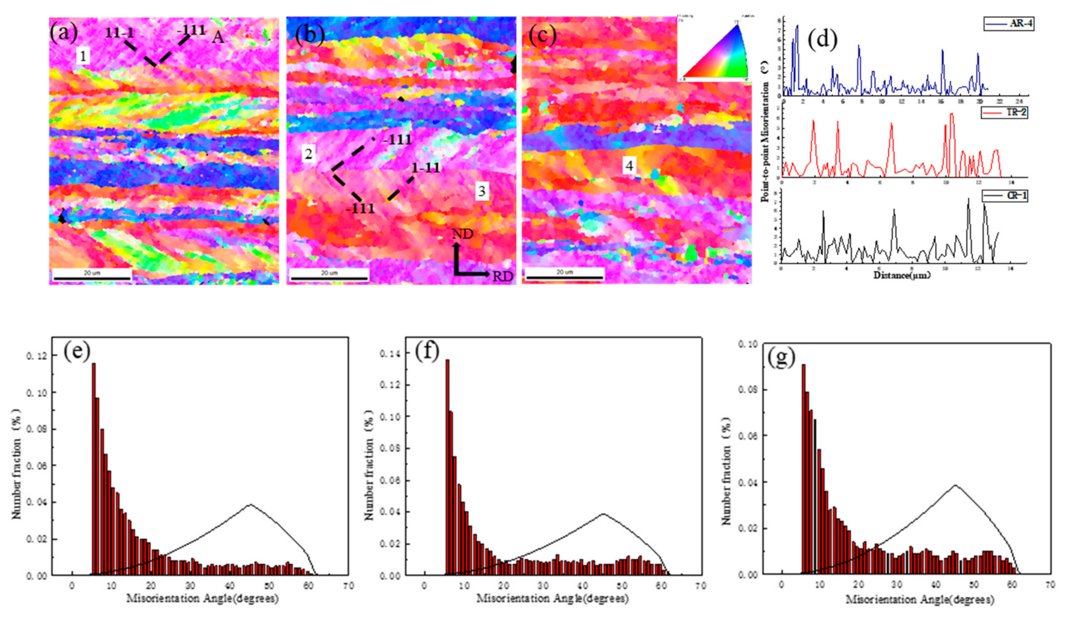 Crystals 10 01027 g004 Crystals 10 01027 g004