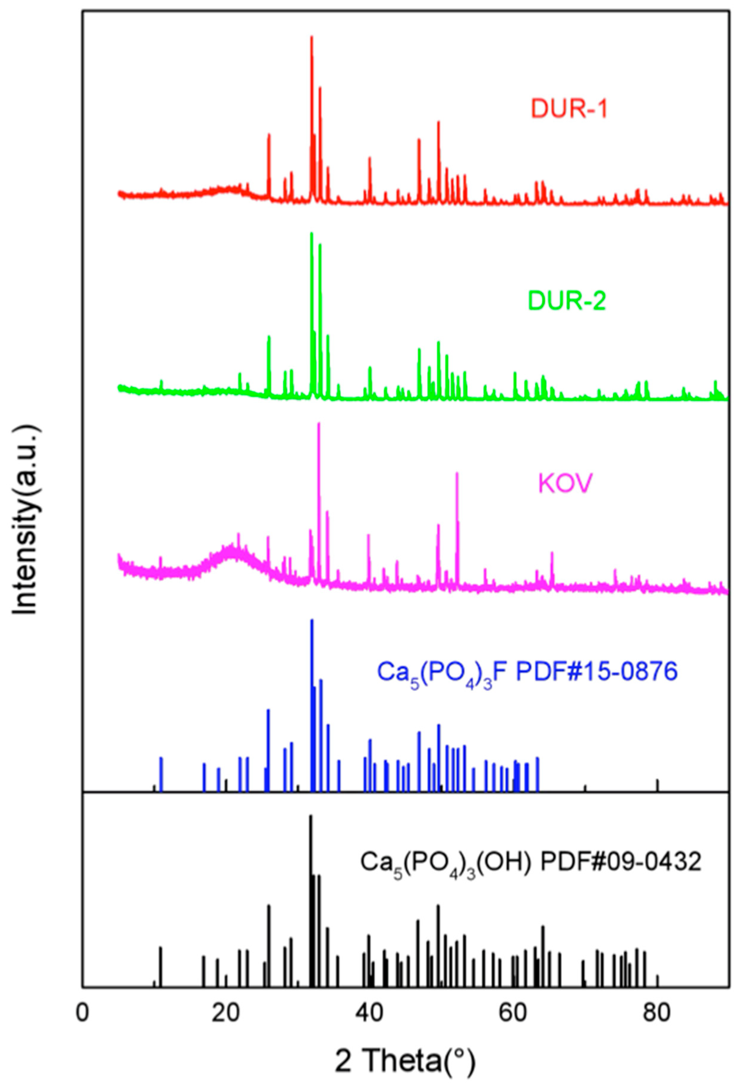 Crystals 10 01032 g002