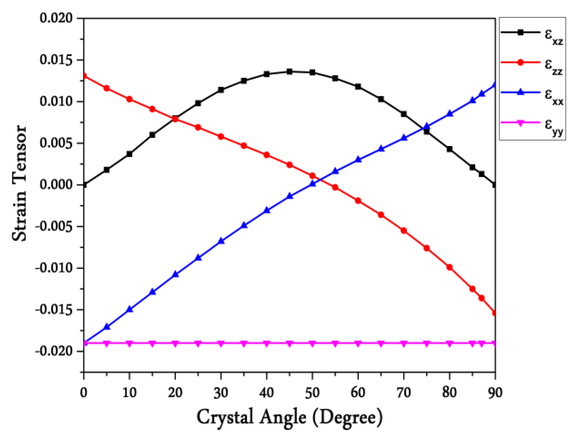 Crystals 10 01033 g005 Crystals 10 01033 g005