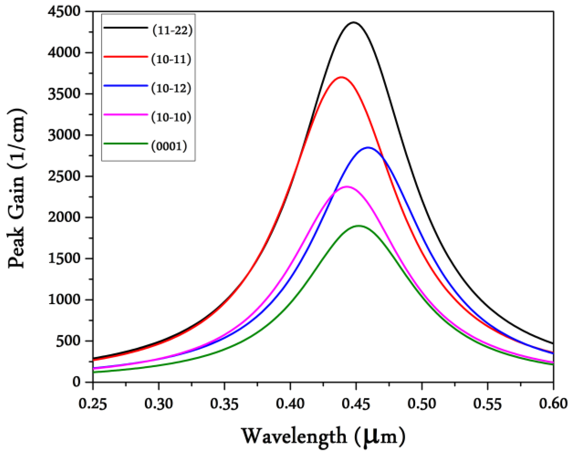 Crystals 10 01033 g010 Crystals 10 01033 g010