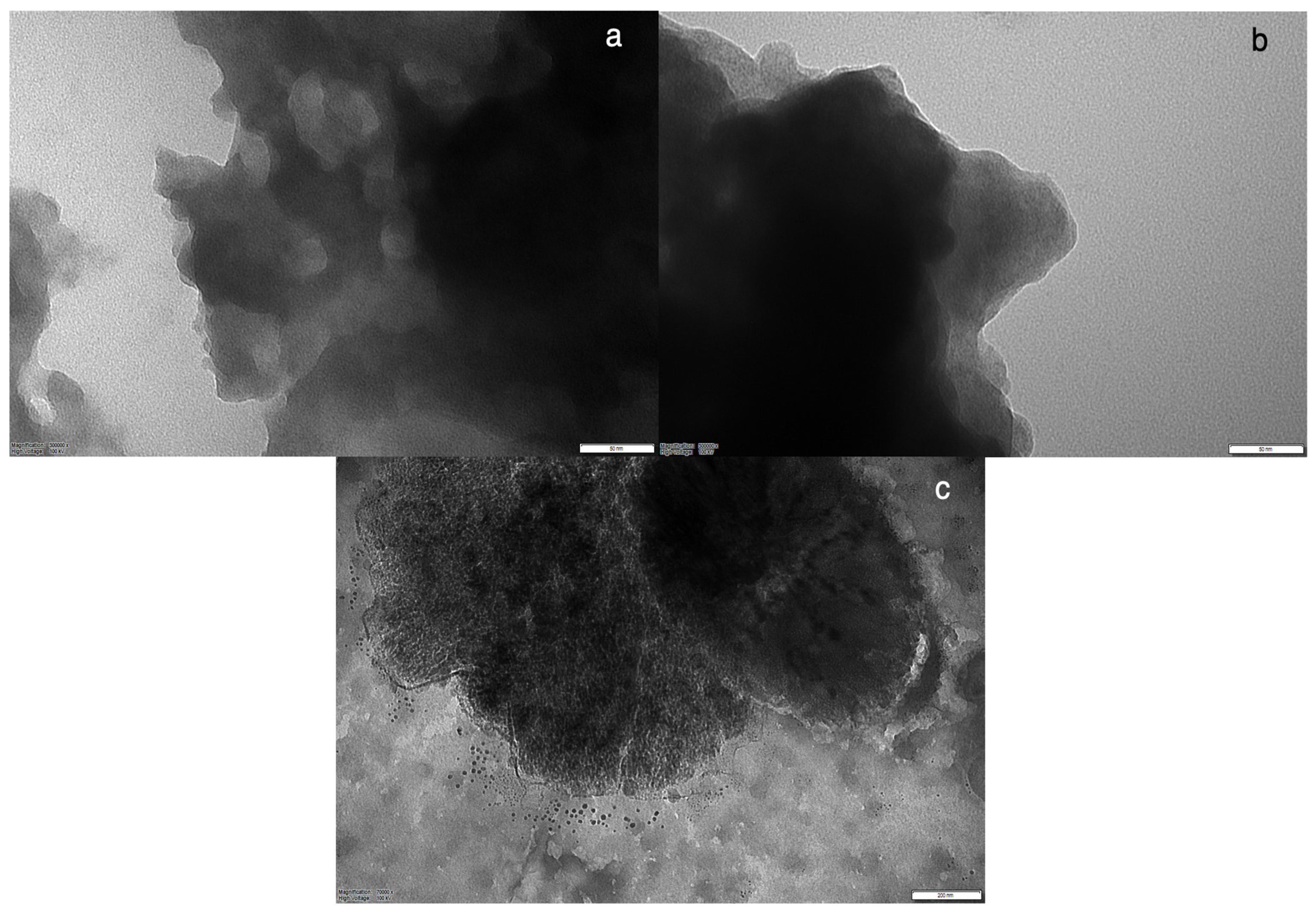 Crystals Free Full Text Graphene Synthesis By Ultrasound Energy Assisted Exfoliation Of Graphite In Various Solvents Html