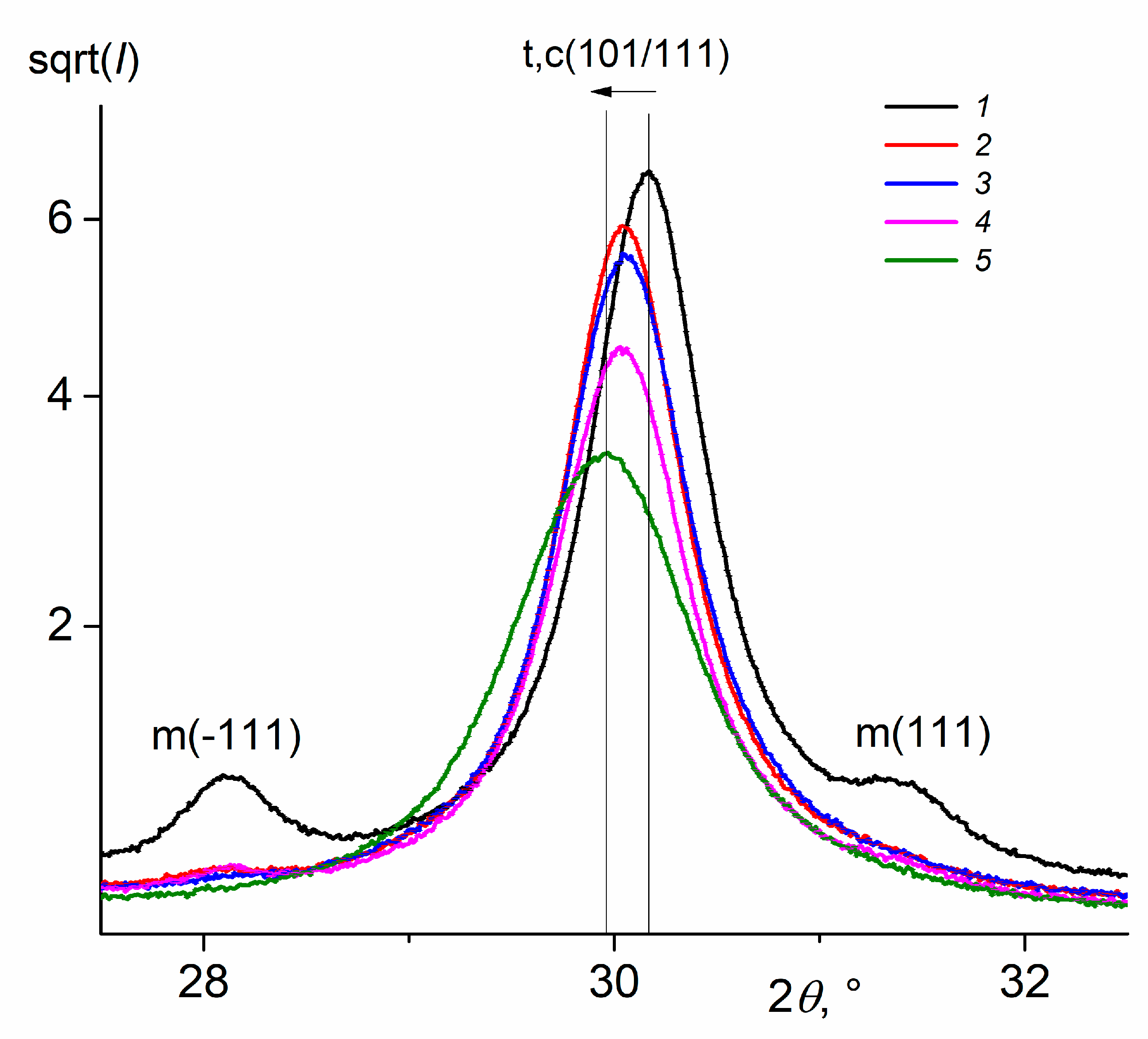 Crystals 10 01038 g002 Crystals 10 01038 g002