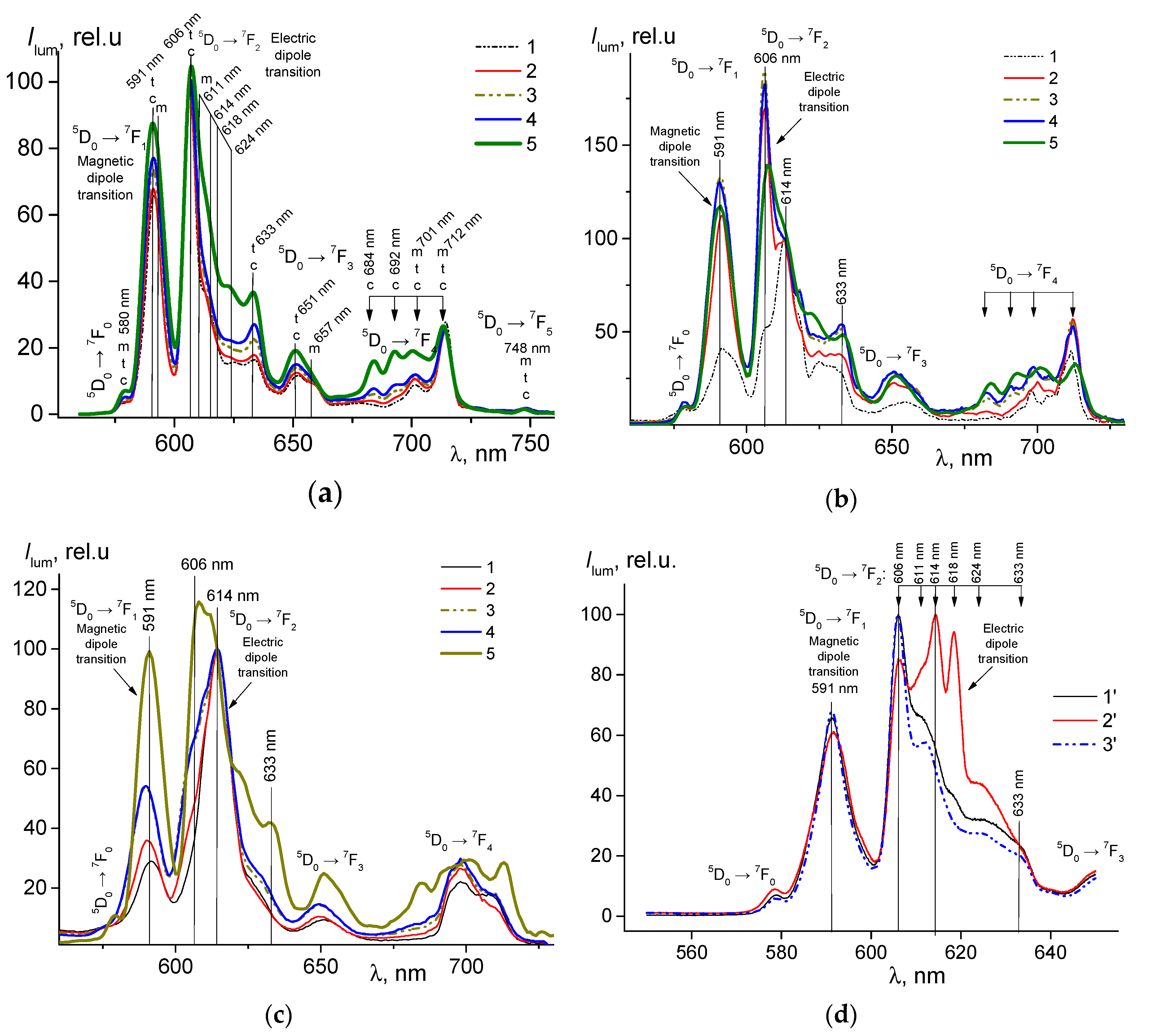 Crystals 10 01038 g005 Crystals 10 01038 g005