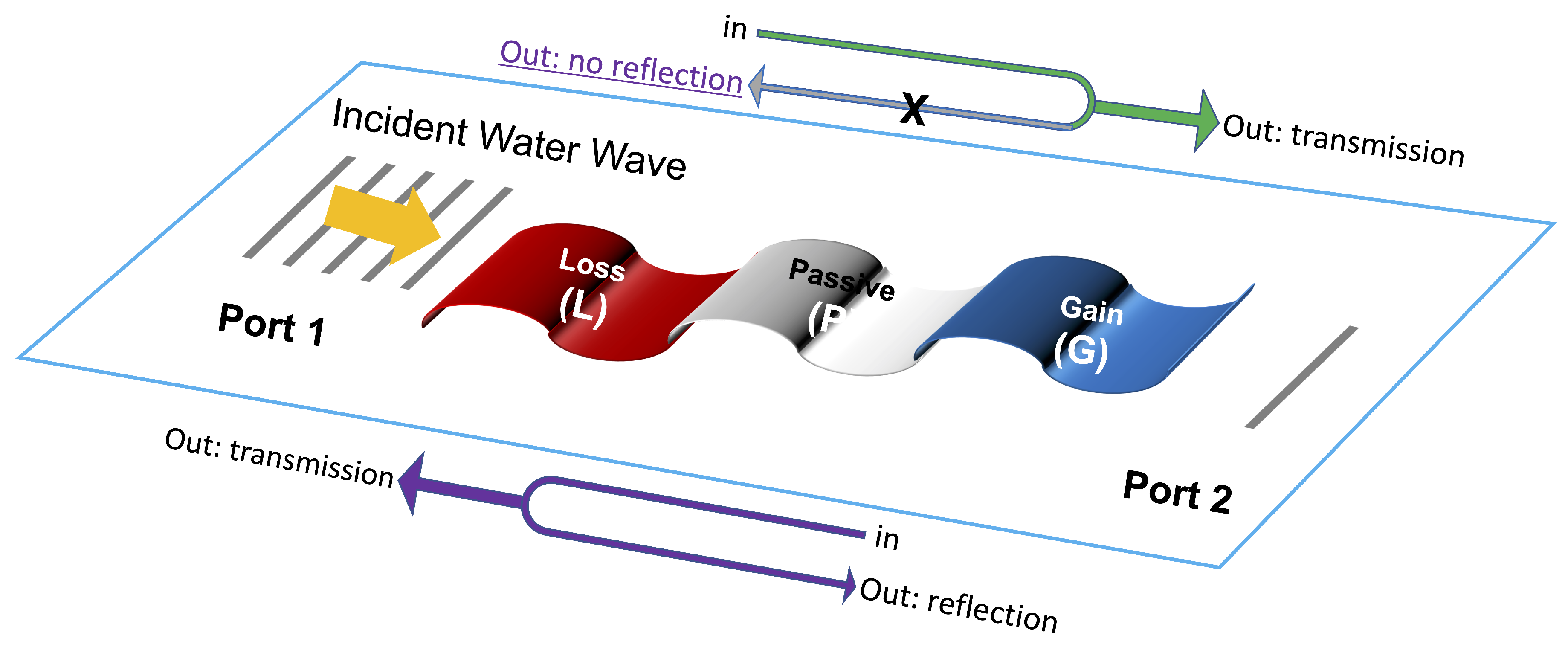 buoyant flexture buoyant flexture