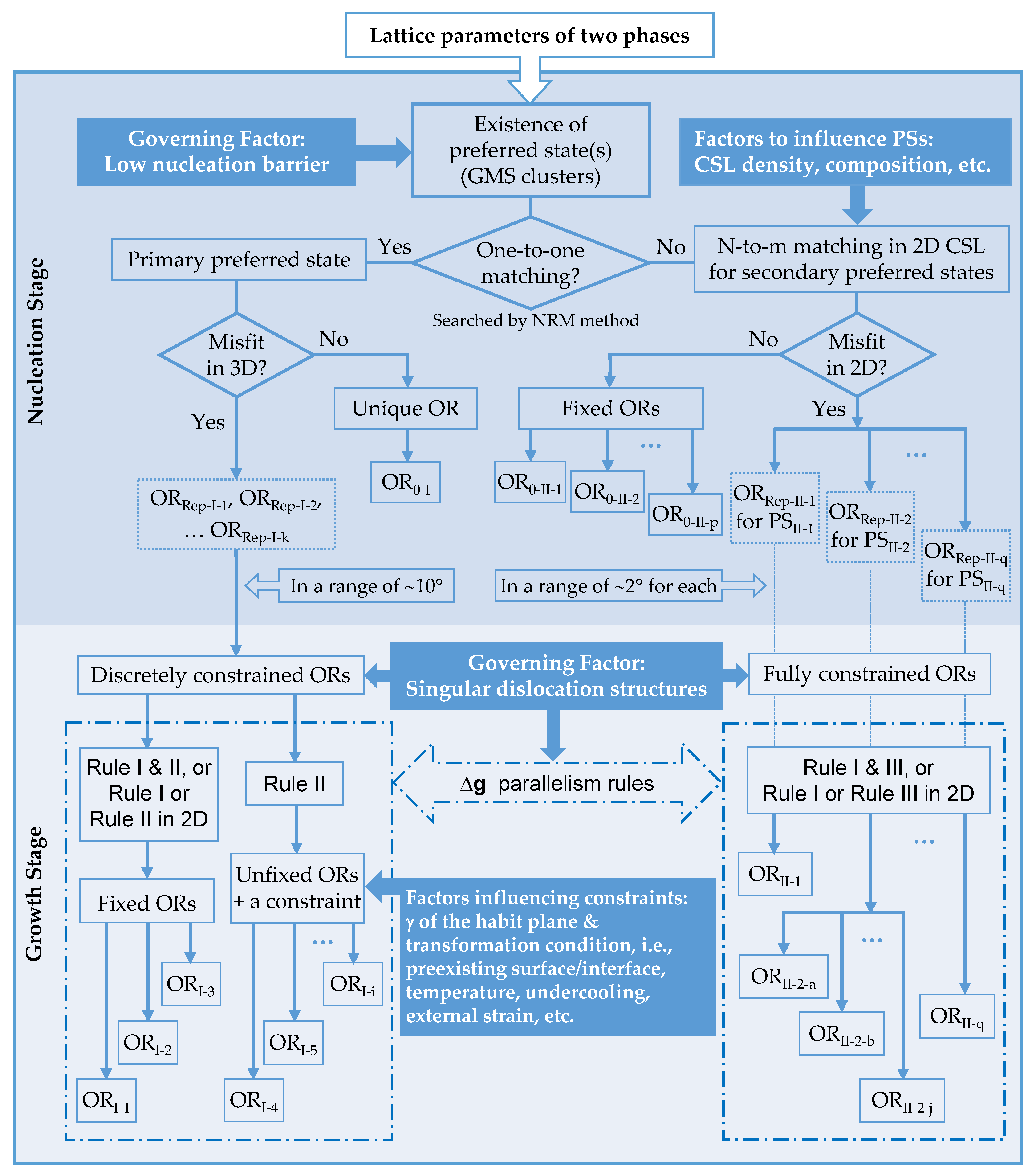 Crystals 10 01042 g004