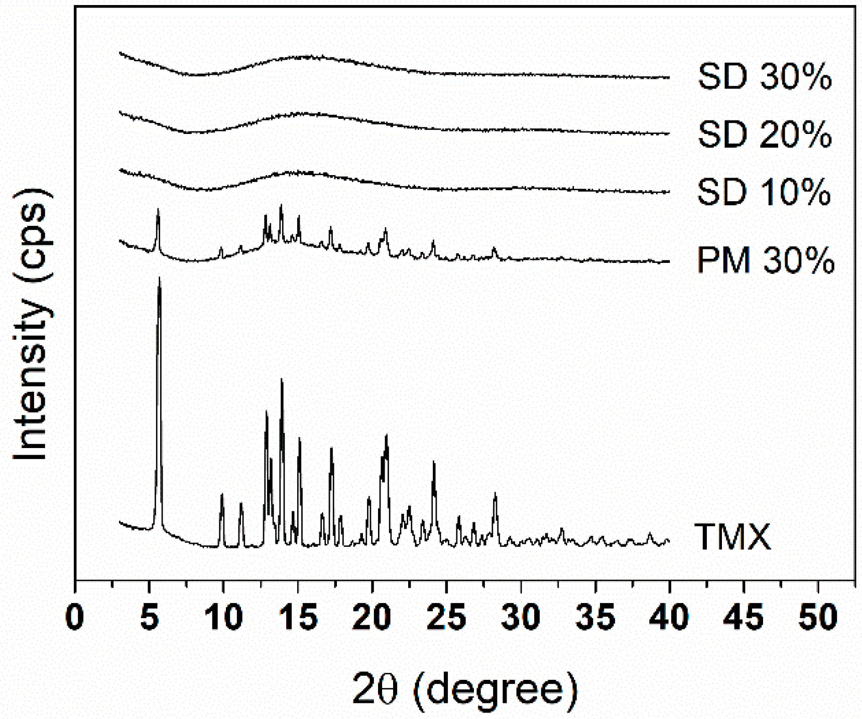Crystals 10 01046 g001 Crystals 10 01046 g001