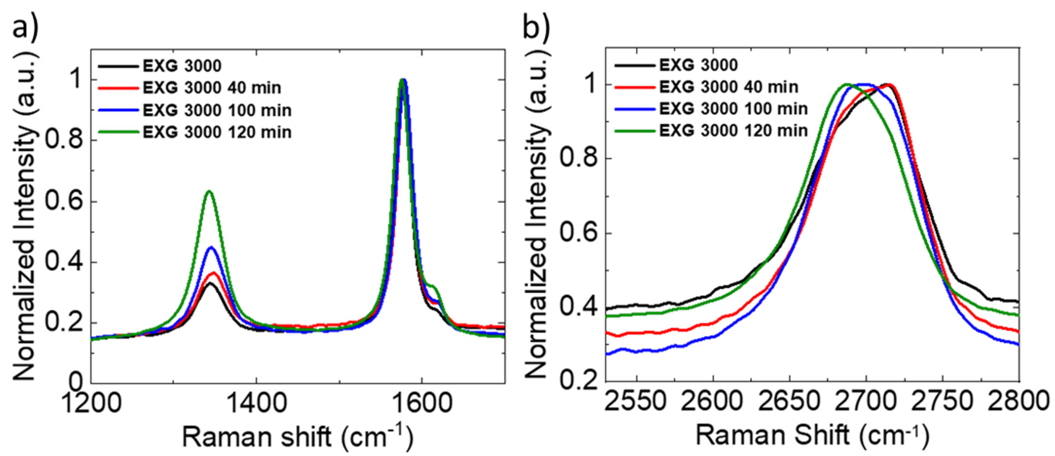 Crystals Free Full Text Controlled Size Reduction Of Liquid Exfoliated Graphene Micro Sheets Via Tip Sonication Html Crystals Free Full Text Controlled Size Reduction Of Liquid Exfoliated Graphene Micro Sheets Via Tip Sonication Html
