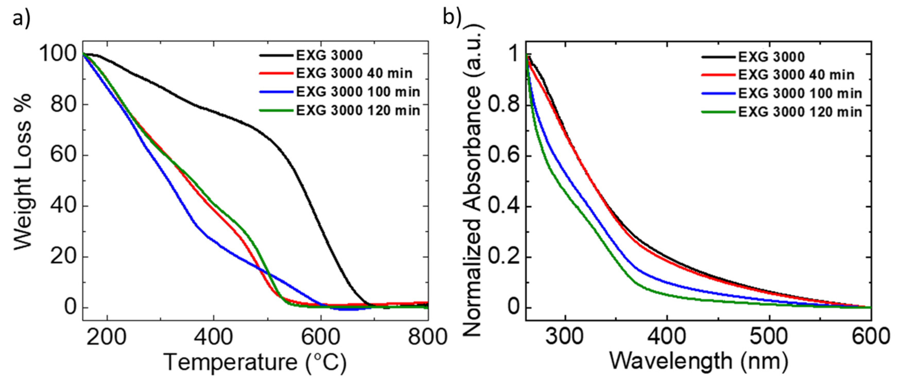 Crystals Free Full Text Controlled Size Reduction Of Liquid Exfoliated Graphene Micro Sheets Via Tip Sonication Html Crystals Free Full Text Controlled Size Reduction Of Liquid Exfoliated Graphene Micro Sheets Via Tip Sonication Html