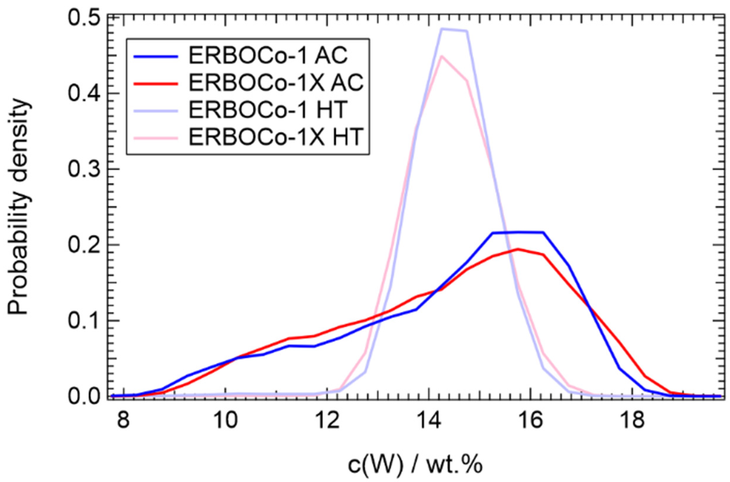 Crystals 10 01058 g002 Crystals 10 01058 g002