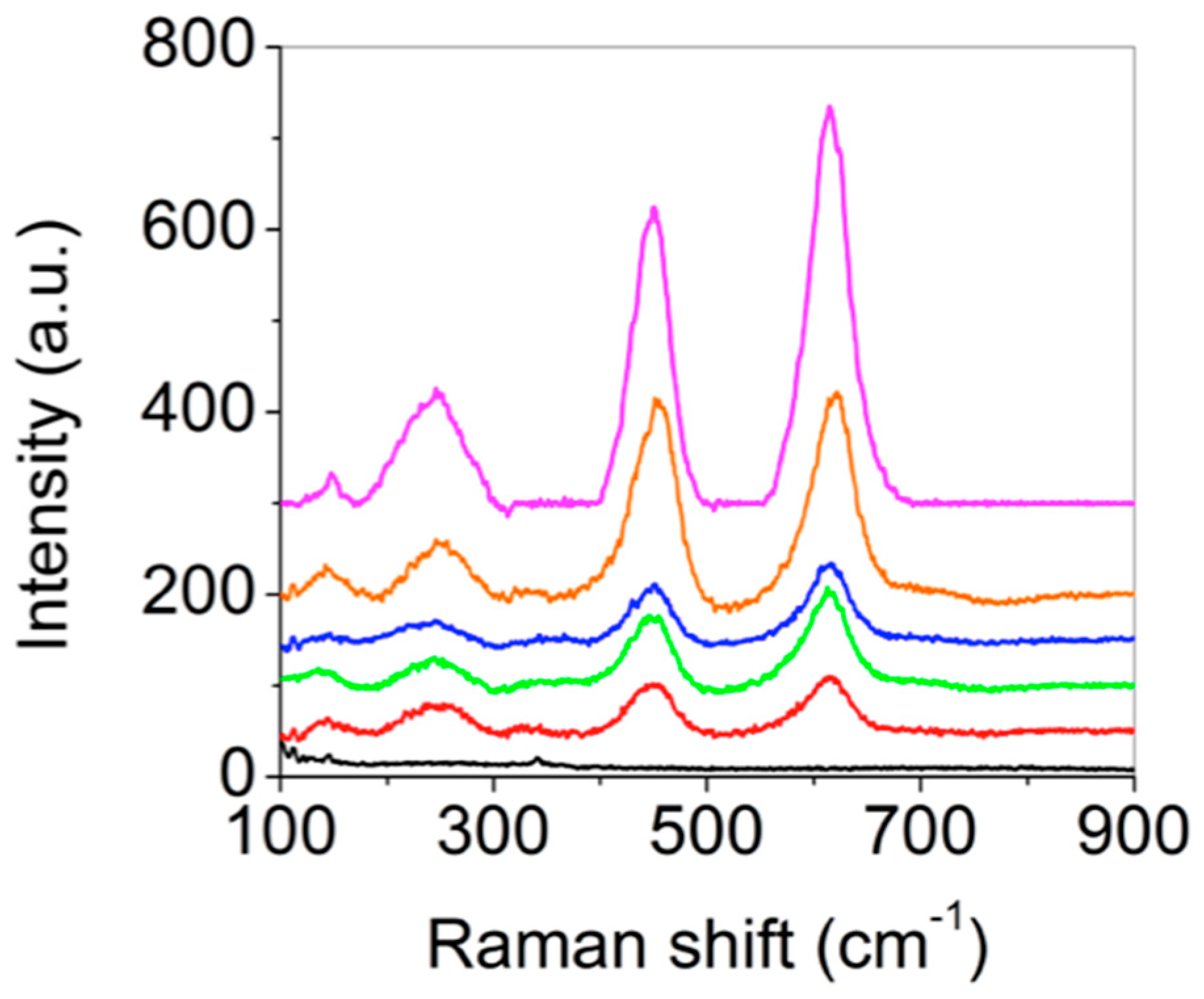 Crystals 10 01065 g002