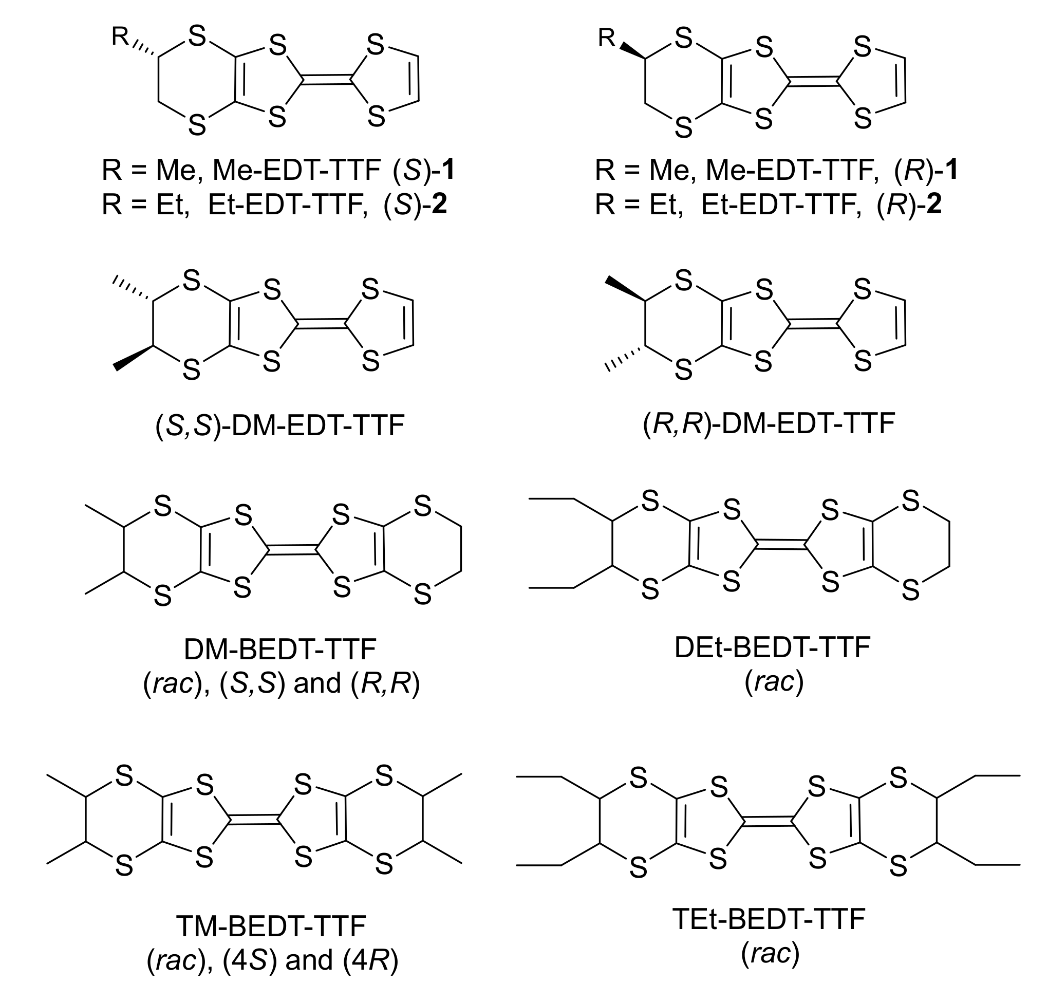 Crystals 10 01069 sch001 Crystals 10 01069 sch001