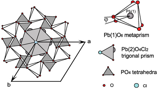 Pyromorphite Powder Diffraction Thermal Behavior of Pyromorphite (Pb10(PO4)6Cl2): In Situ High ...