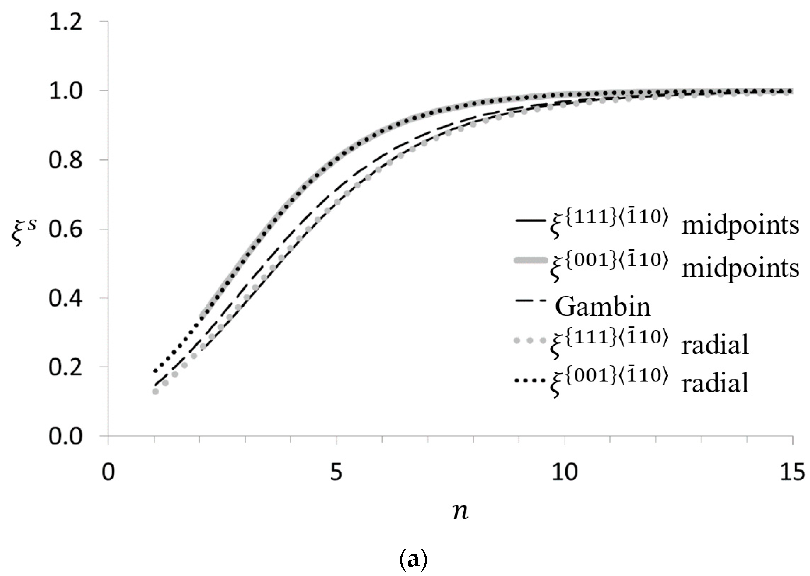 Crystals 10 01076 g003a