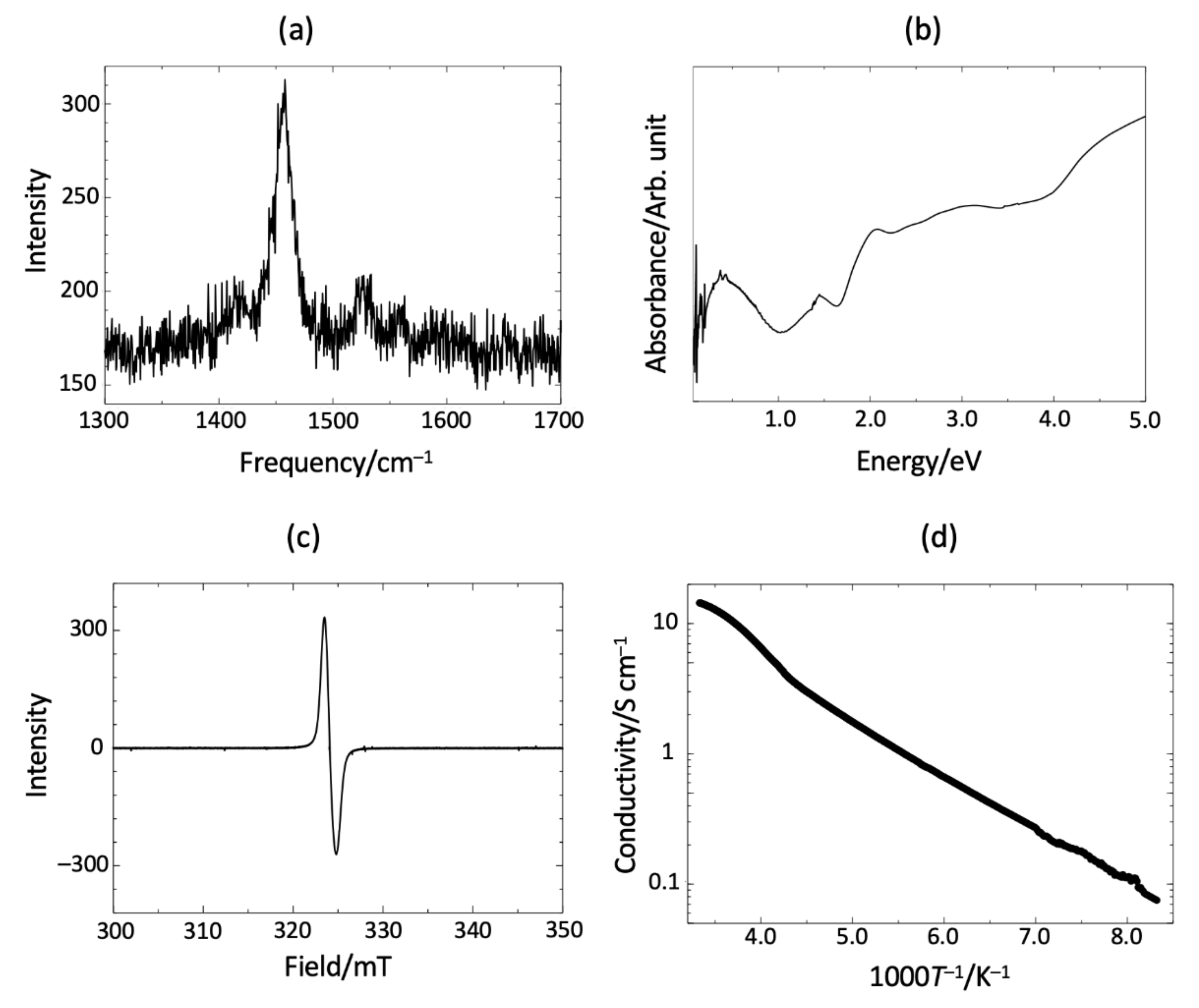 Crystals 10 01081 g002 Crystals 10 01081 g002