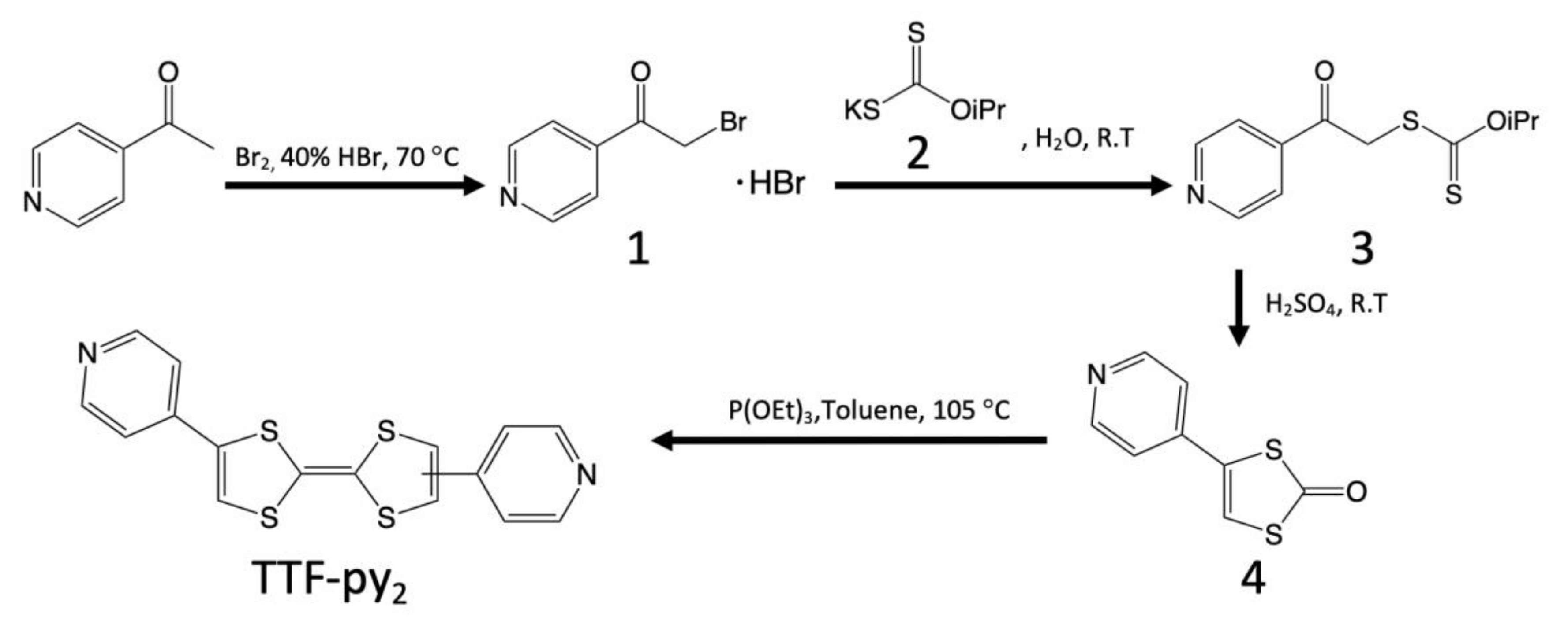 Crystals 10 01081 sch001 Crystals 10 01081 sch001
