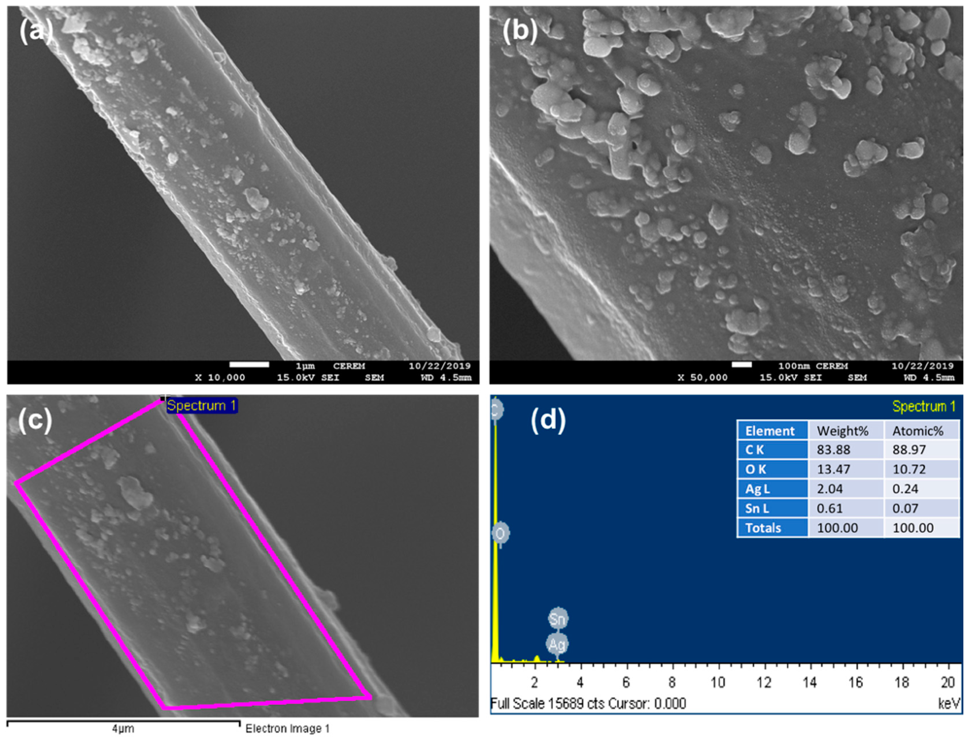 Crystals 10 01090 g007
