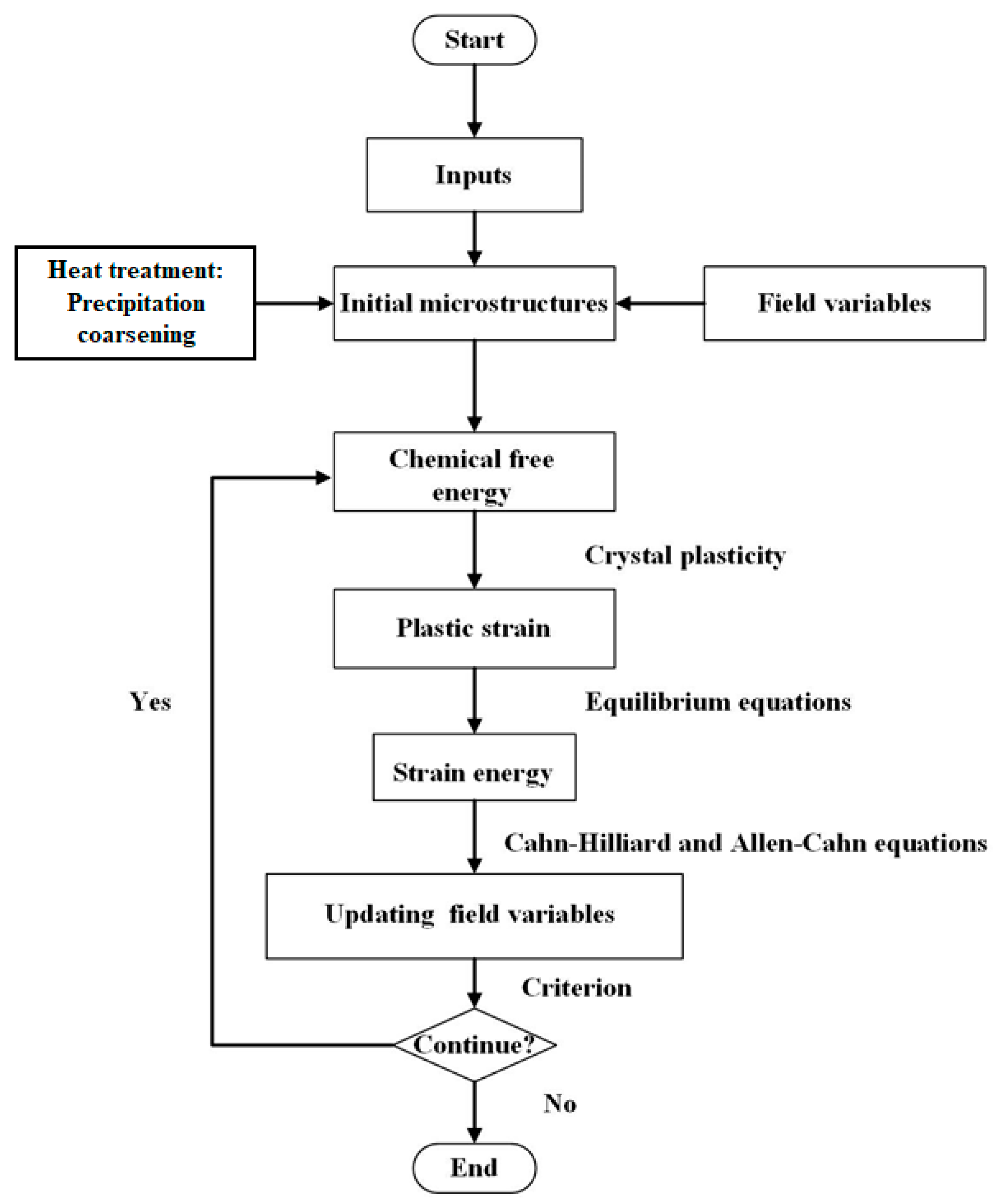 Crystals 10 01095 g008 Crystals 10 01095 g008