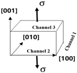 Crystals 10 01095 i001 Crystals 10 01095 i001