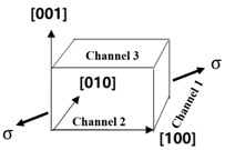 Crystals 10 01095 i002 Crystals 10 01095 i002