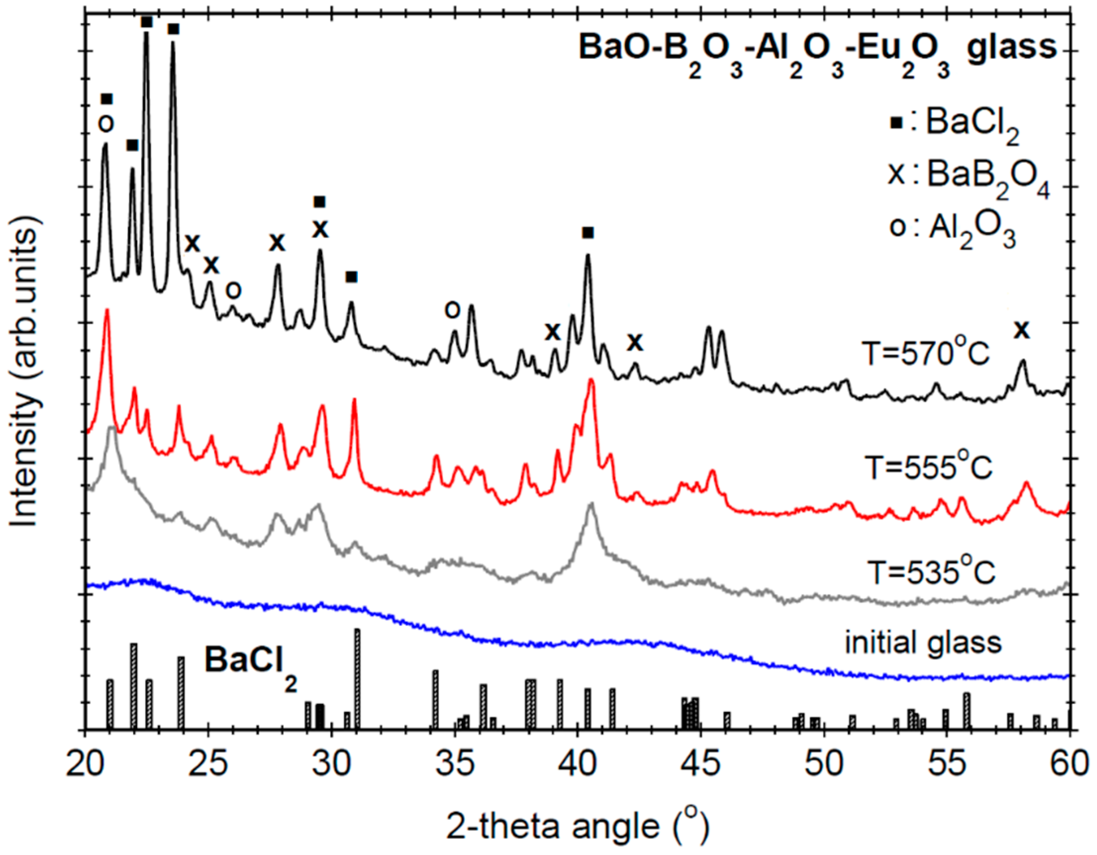 Crystals 10 01101 g002