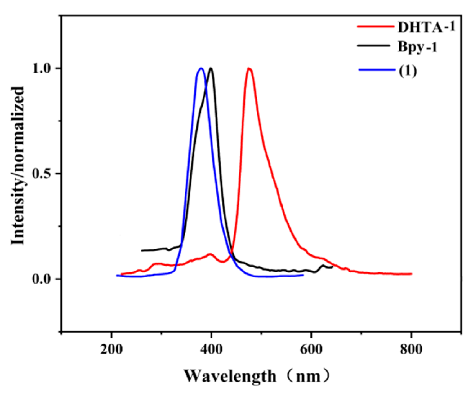 Crystals 10 01105 g004 Crystals 10 01105 g004
