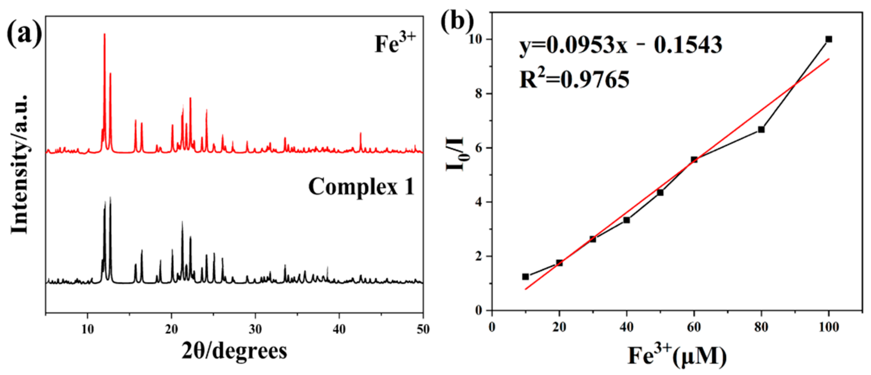 Crystals 10 01105 g007 Crystals 10 01105 g007
