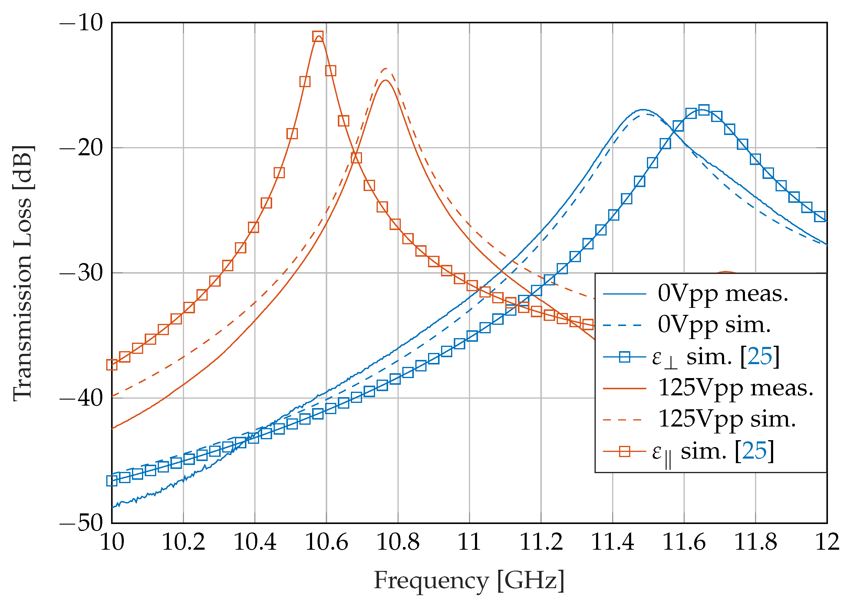 Crystals 10 01106 g010
