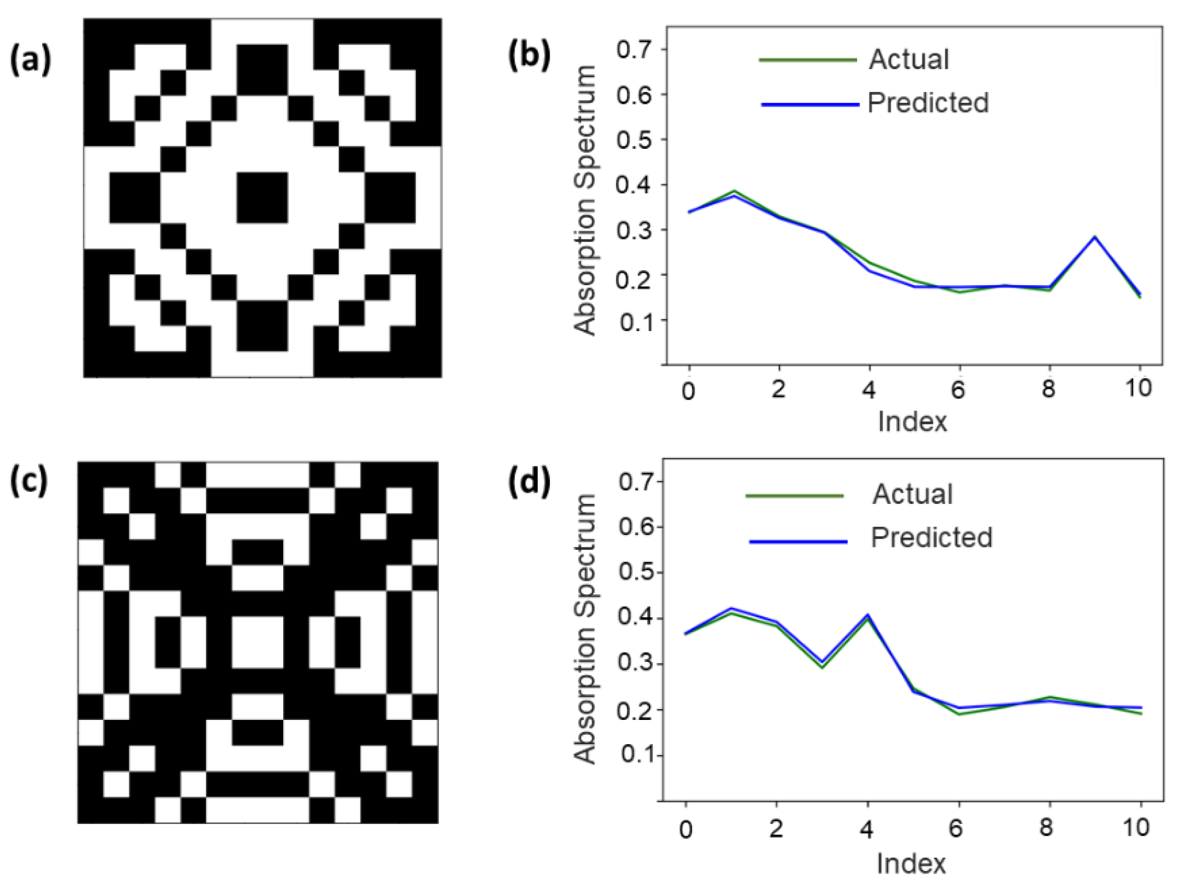 Crystals 10 01114 g004