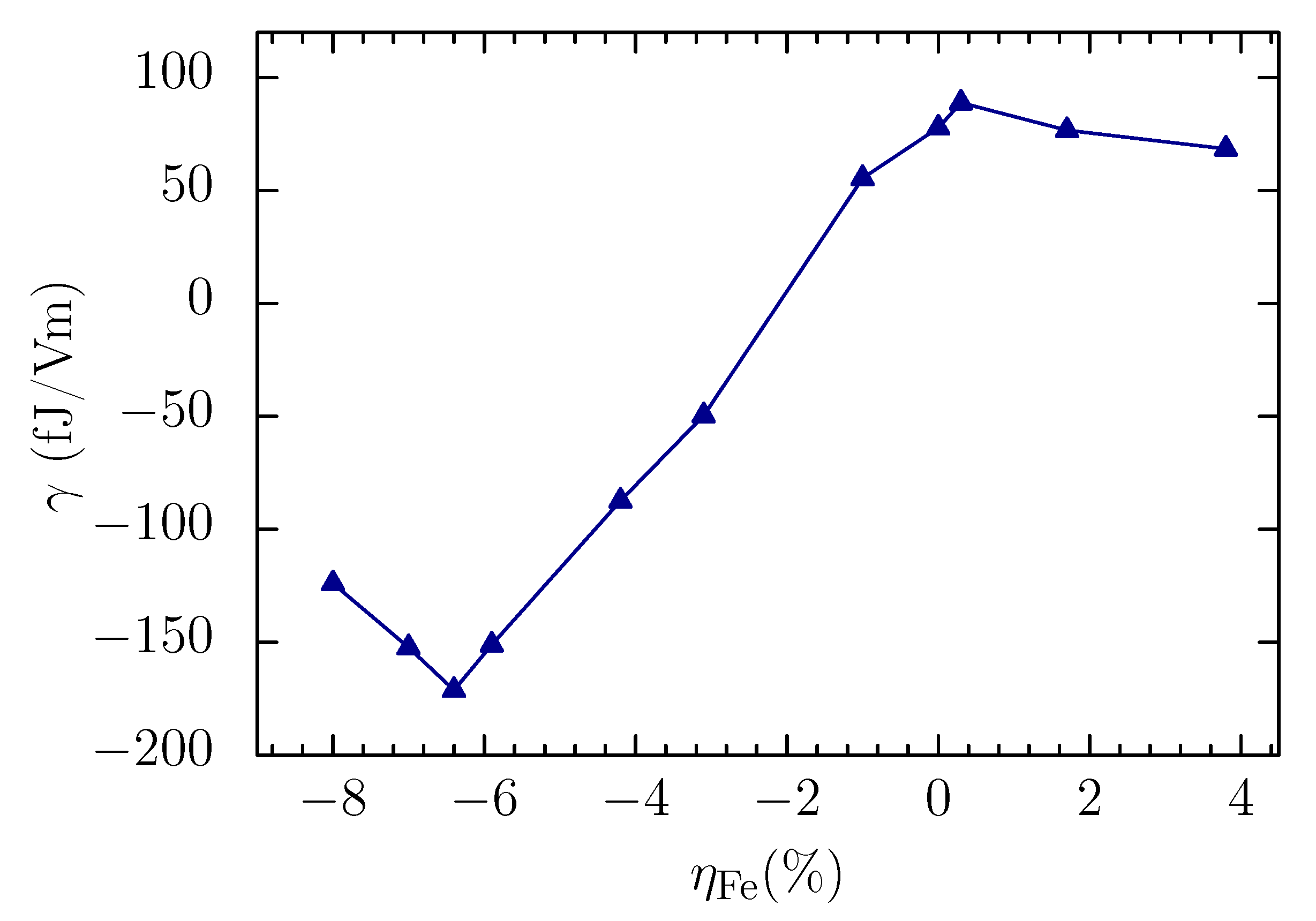 Crystals 10 01118 g009