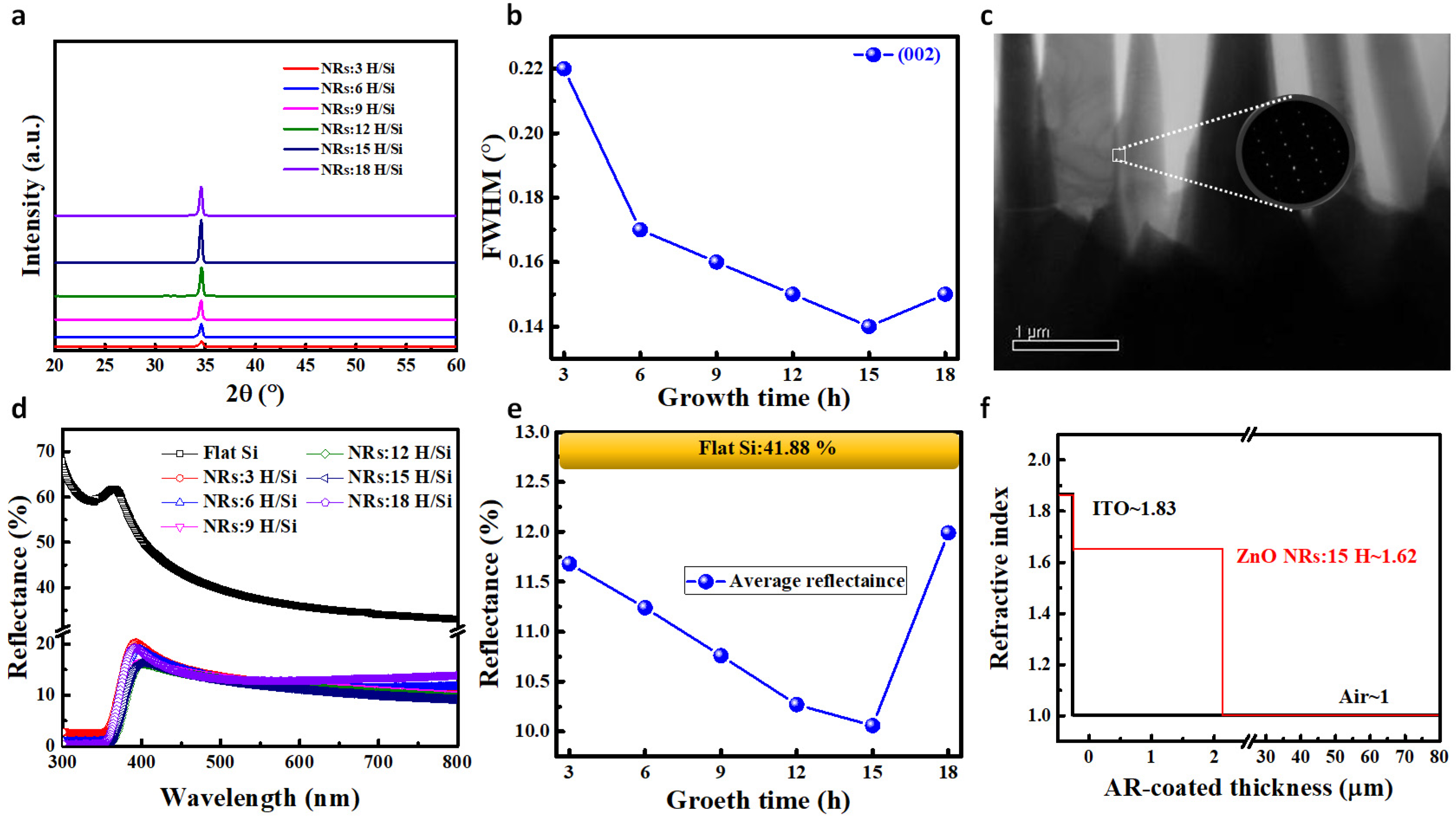 Crystals 10 01124 g003