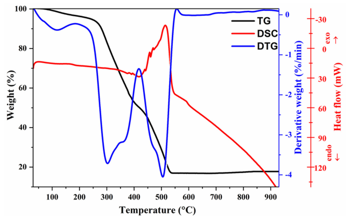 Crystals 10 01125 g001
