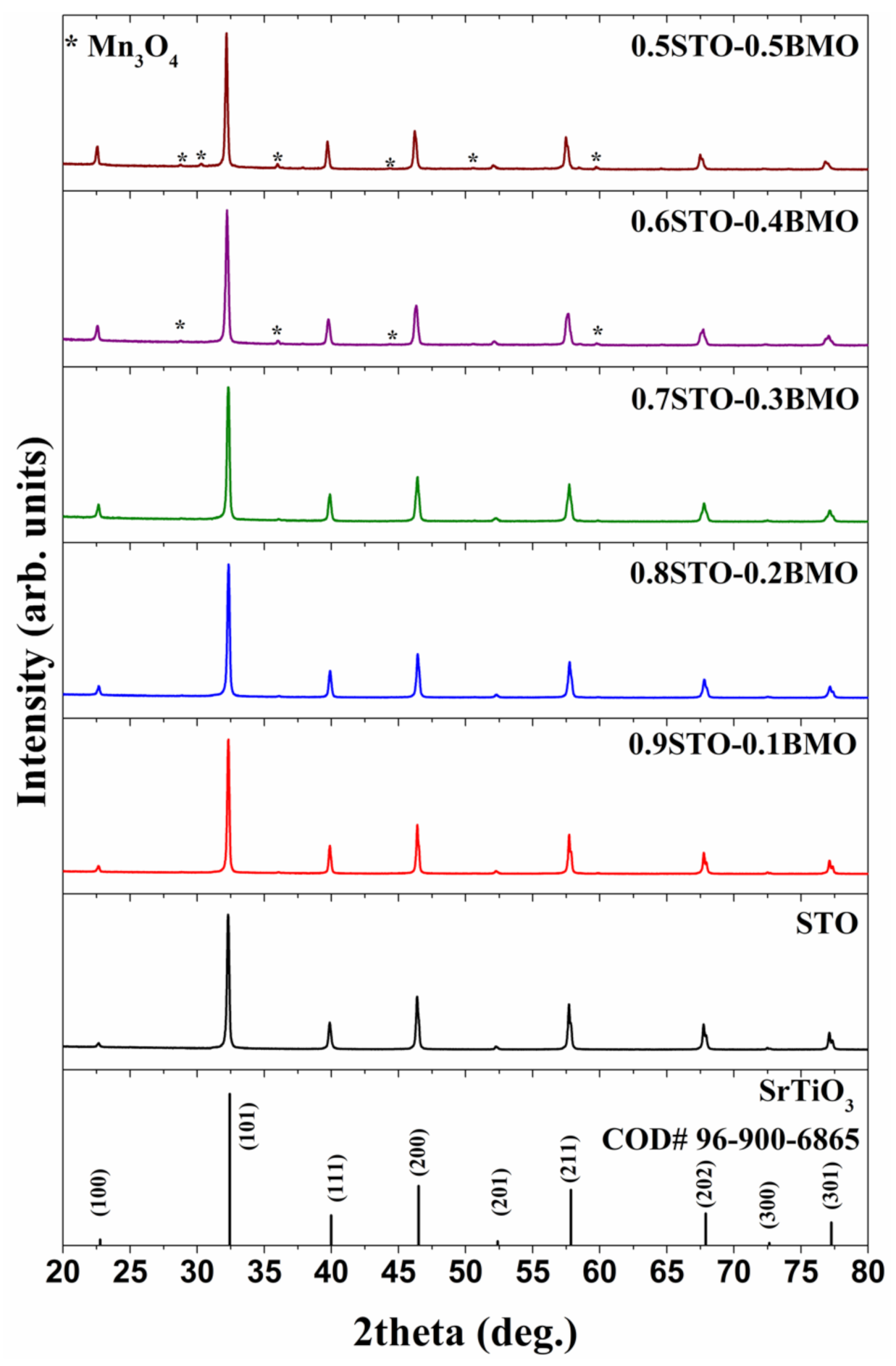 Crystals 10 01125 g003