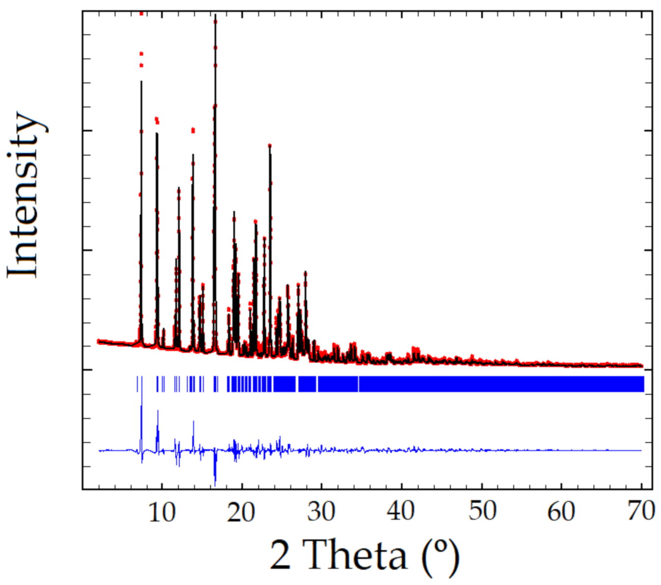Crystals 10 01126 g002