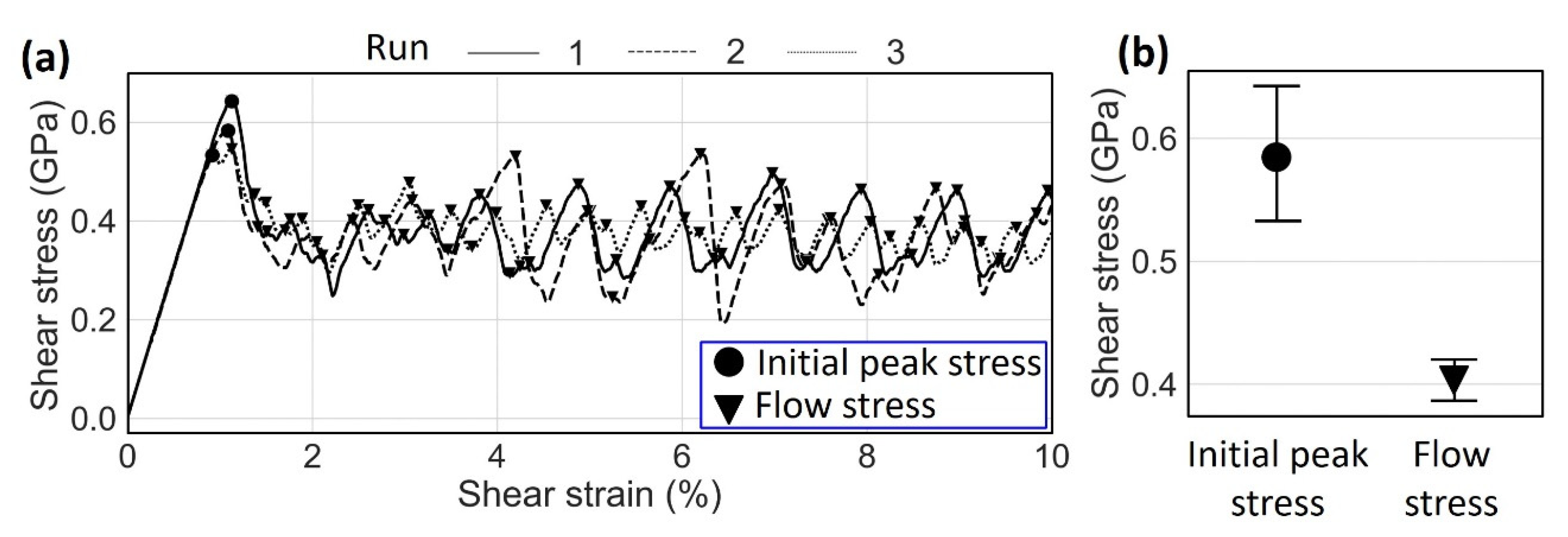 Crystals 10 01128 g003
