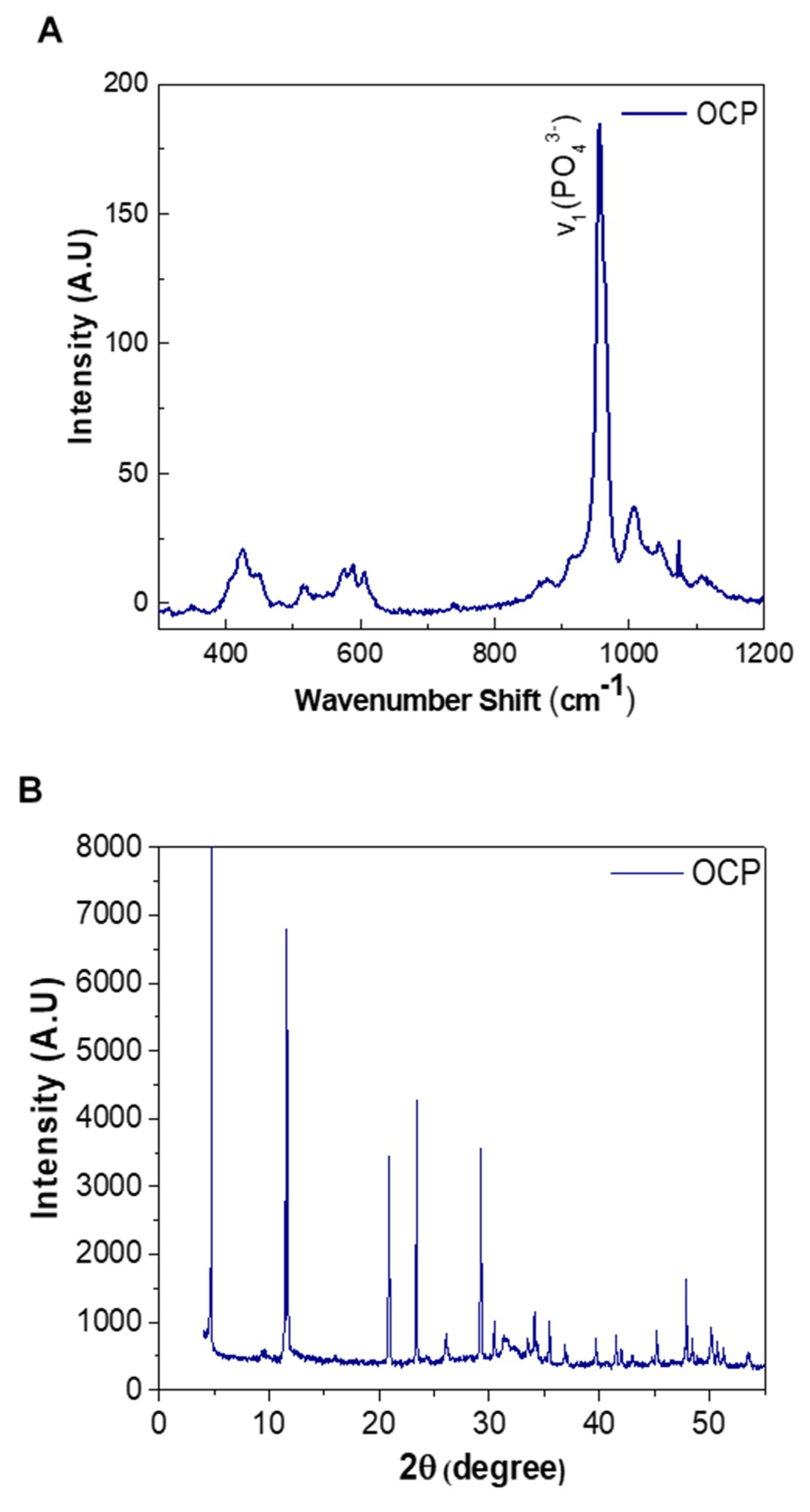 Crystals 10 01131 g003 Crystals 10 01131 g003
