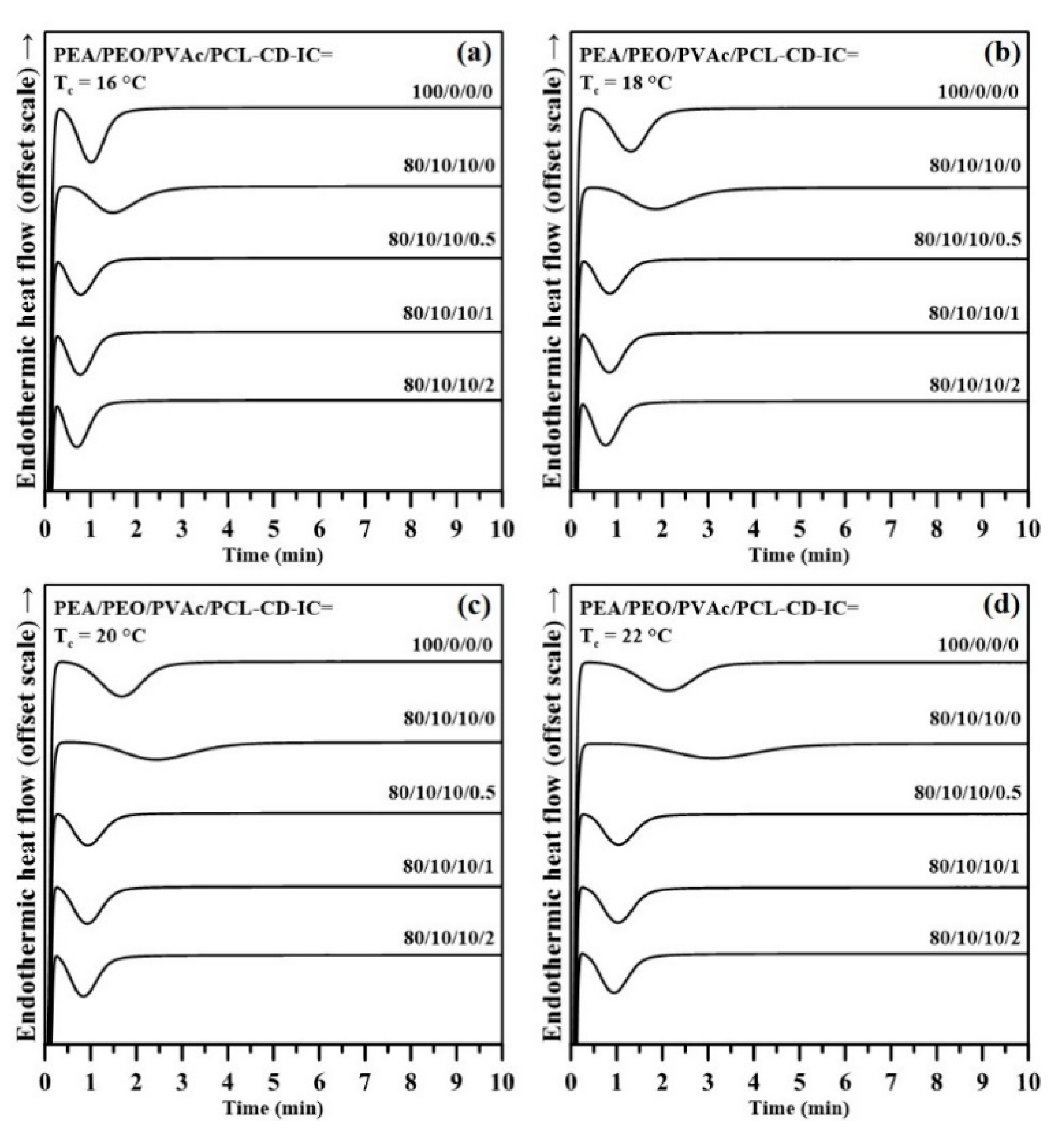Crystals 10 01137 g002 Crystals 10 01137 g002