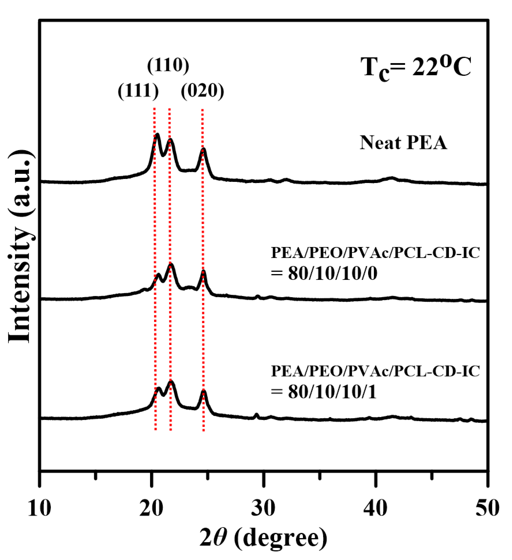 Crystals 10 01137 g006 Crystals 10 01137 g006
