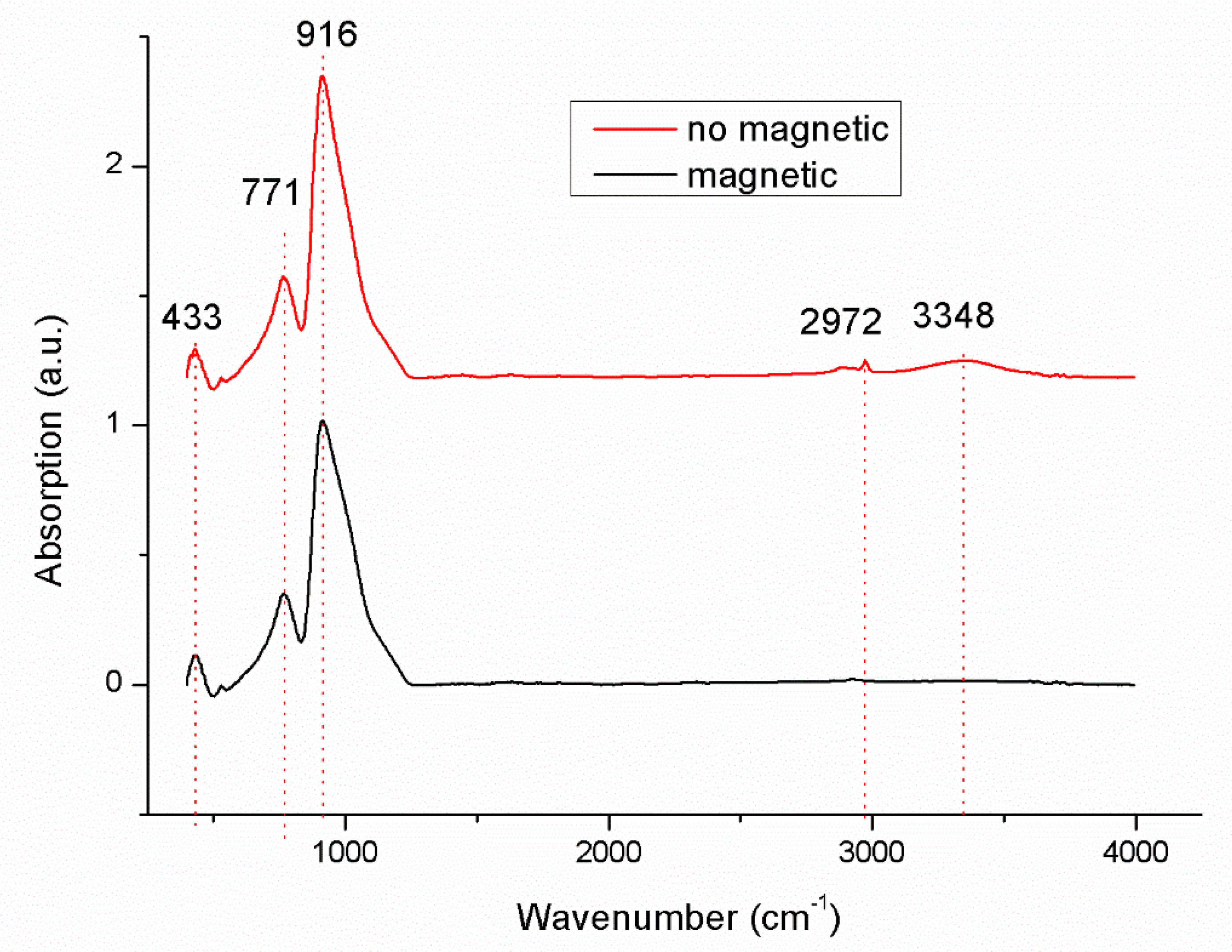 Crystals 10 01141 g002 Crystals 10 01141 g002