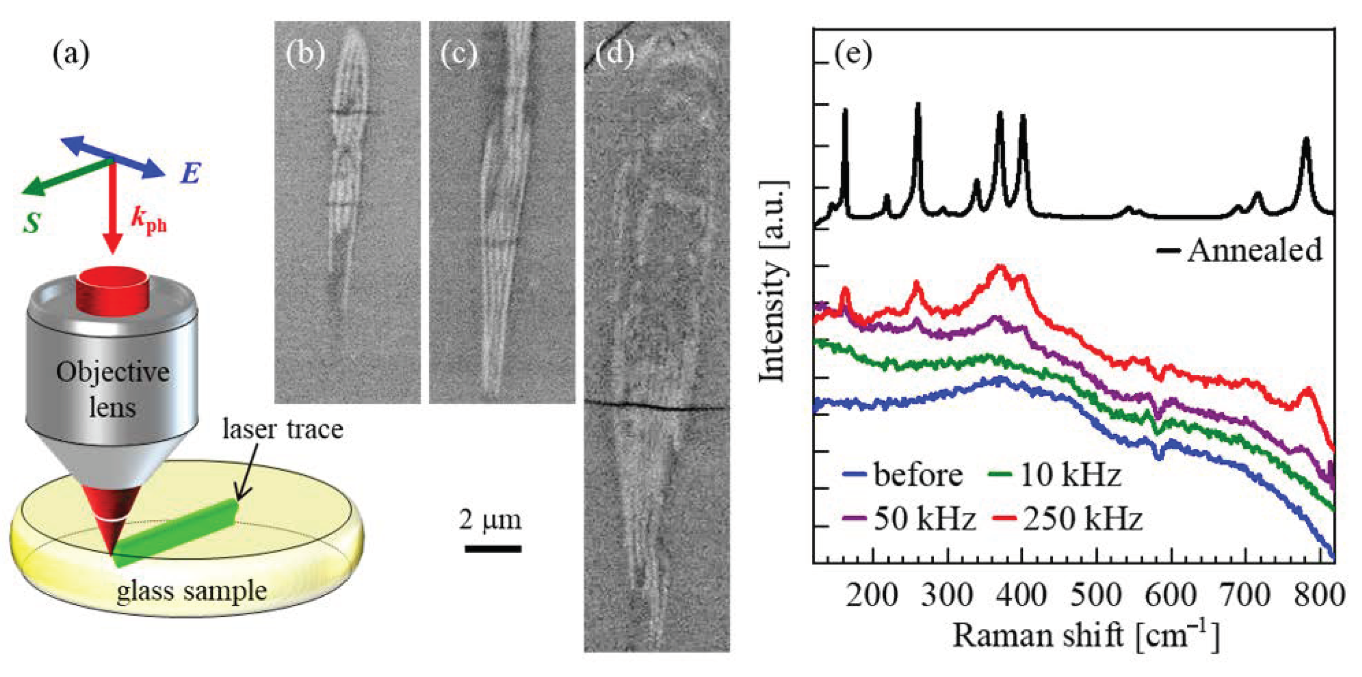 Crystals 10 01142 g003 Crystals 10 01142 g003
