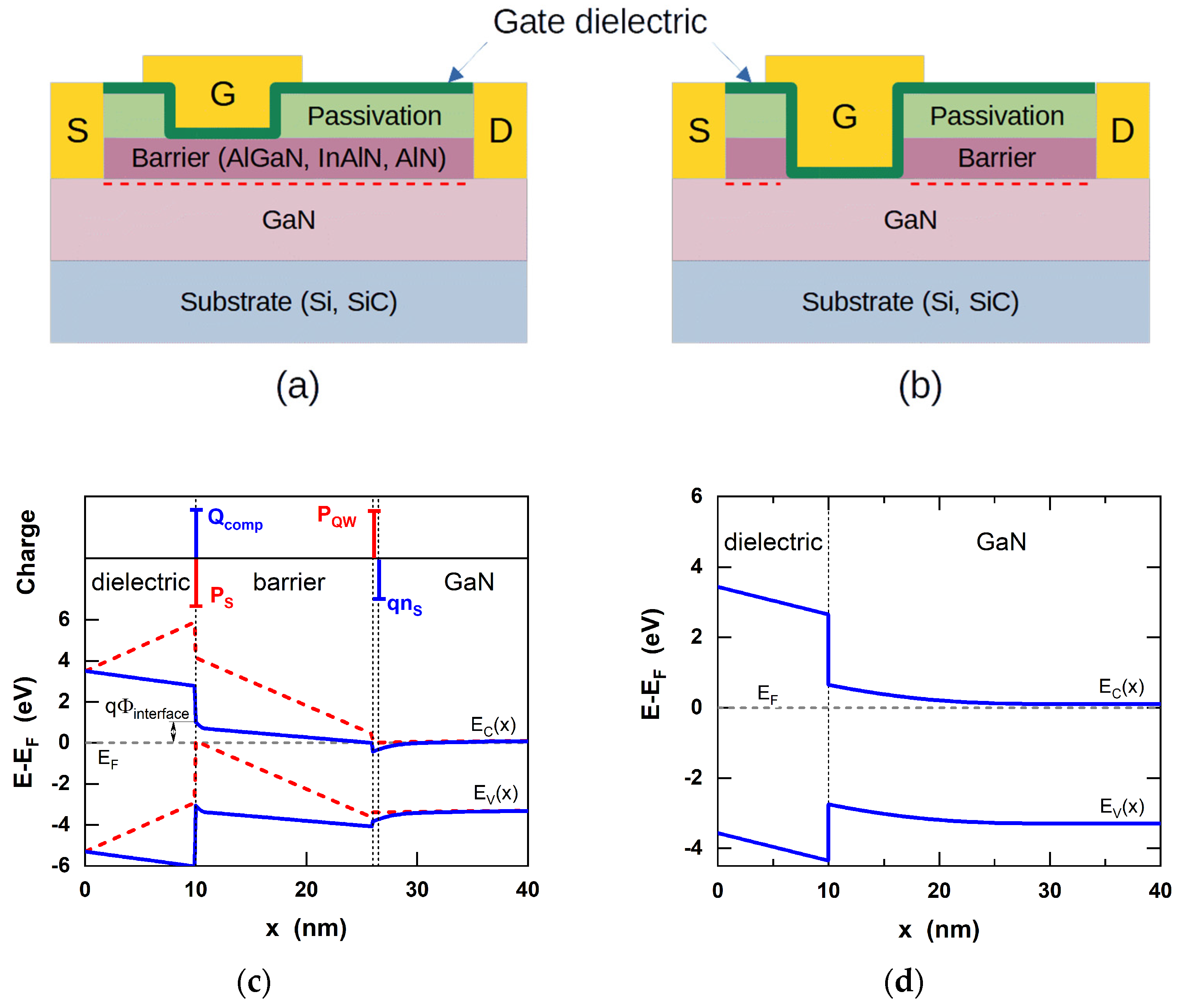Crystals Free Full Text Current Understanding Of Bias Temperature Instabilities In Gan Mis Transistors For Power Switching Applications Html