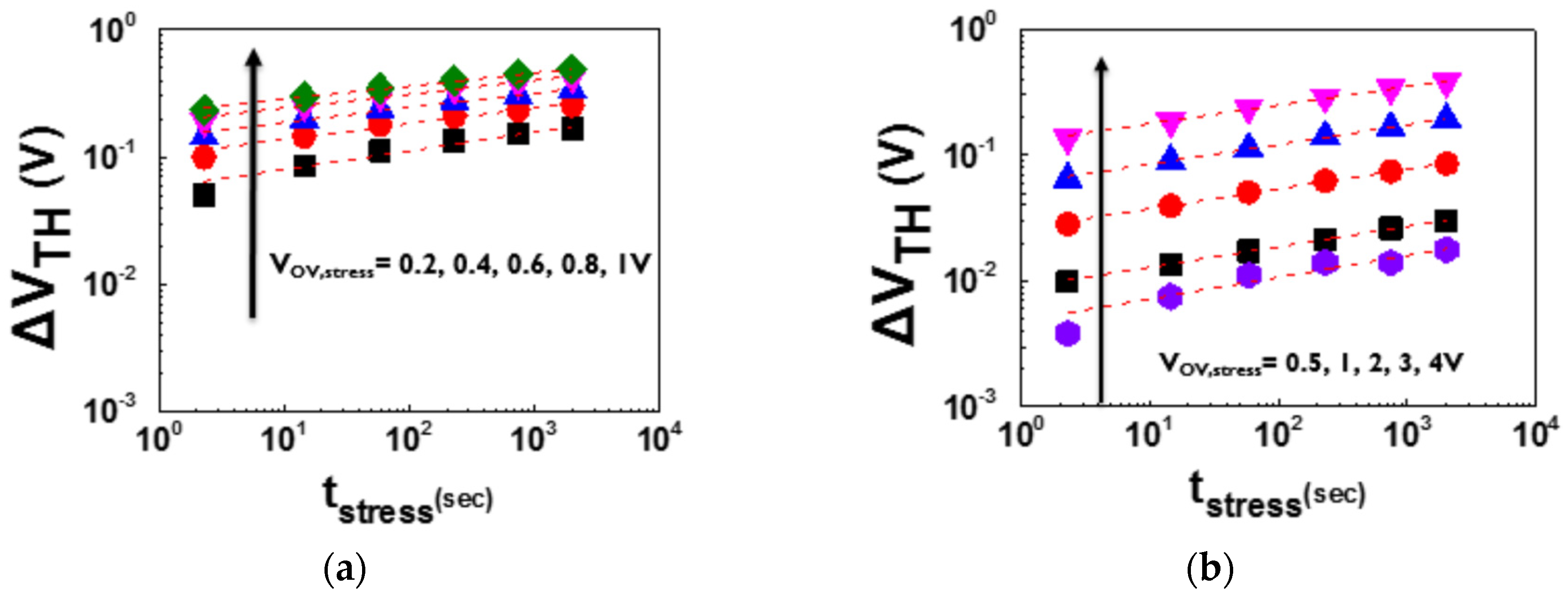 Crystals Free Full Text Current Understanding Of Bias Temperature Instabilities In Gan Mis Transistors For Power Switching Applications Html