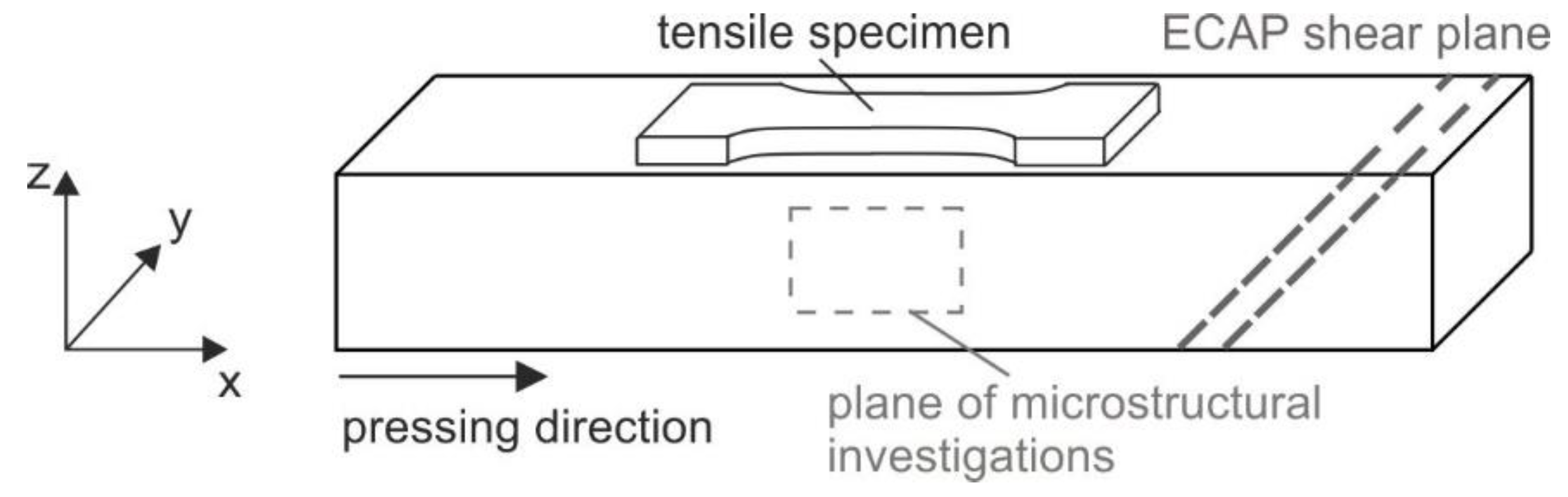 Crystals 10 01157 g001 Crystals 10 01157 g001