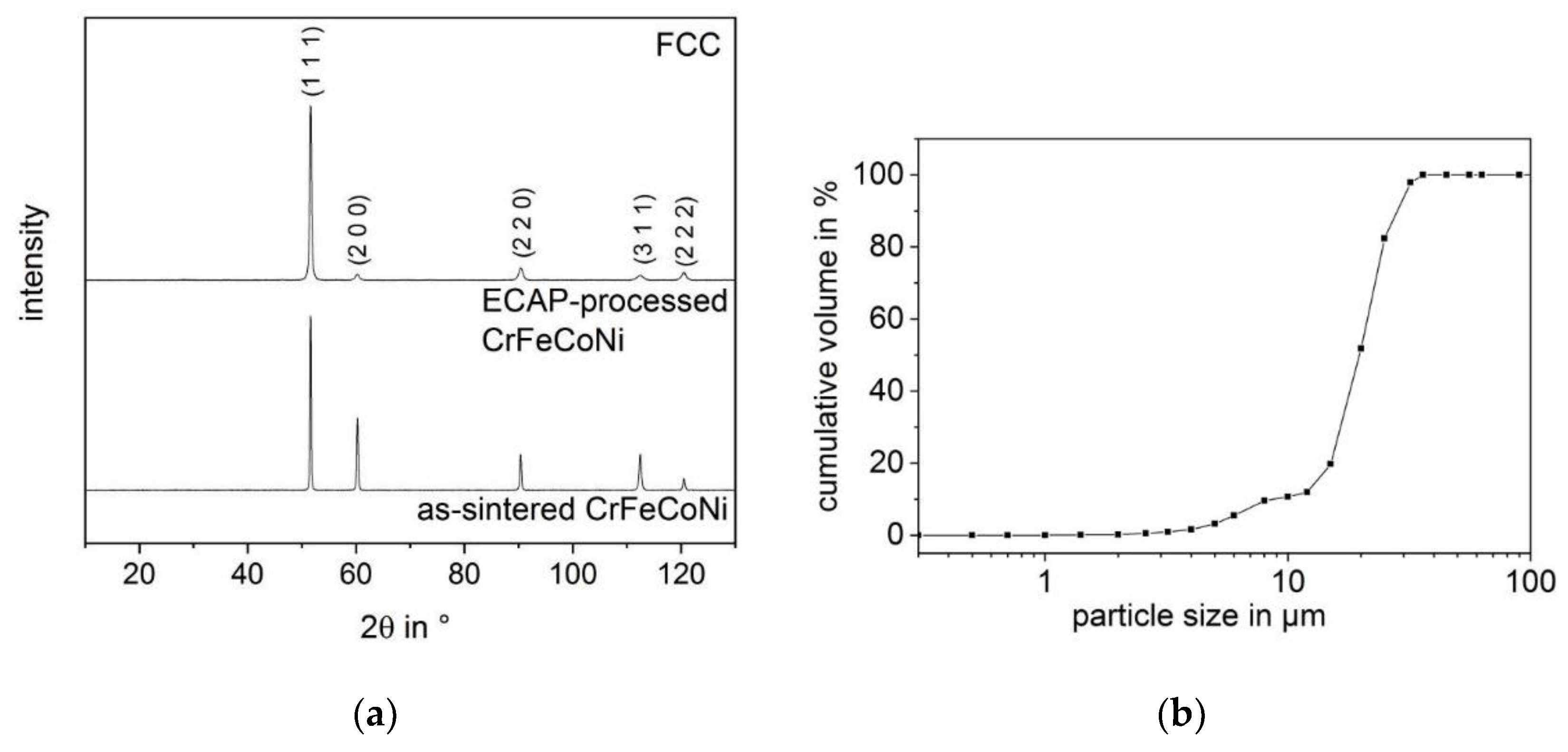 Crystals 10 01157 g002 Crystals 10 01157 g002
