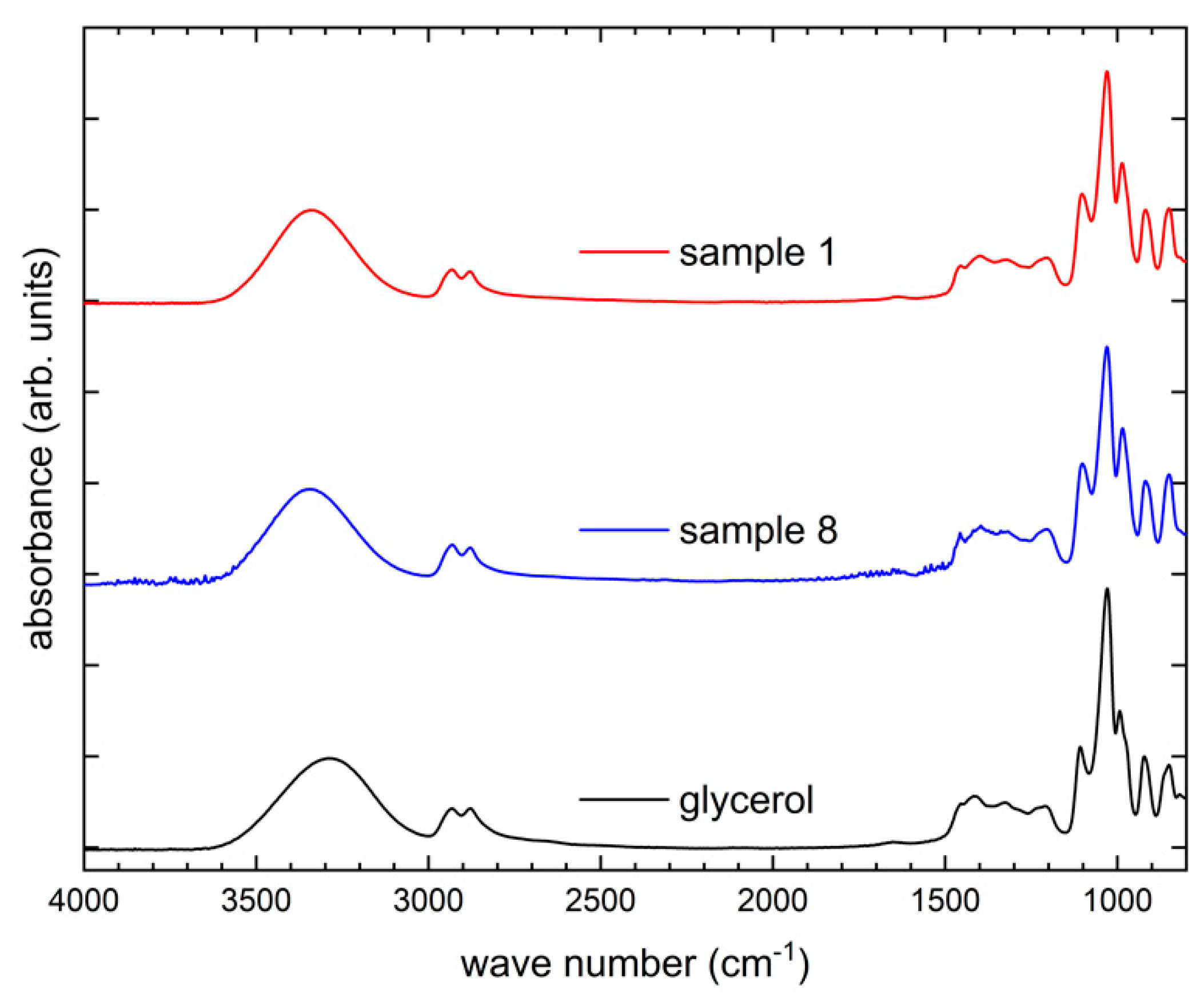Crystals 10 01158 g006