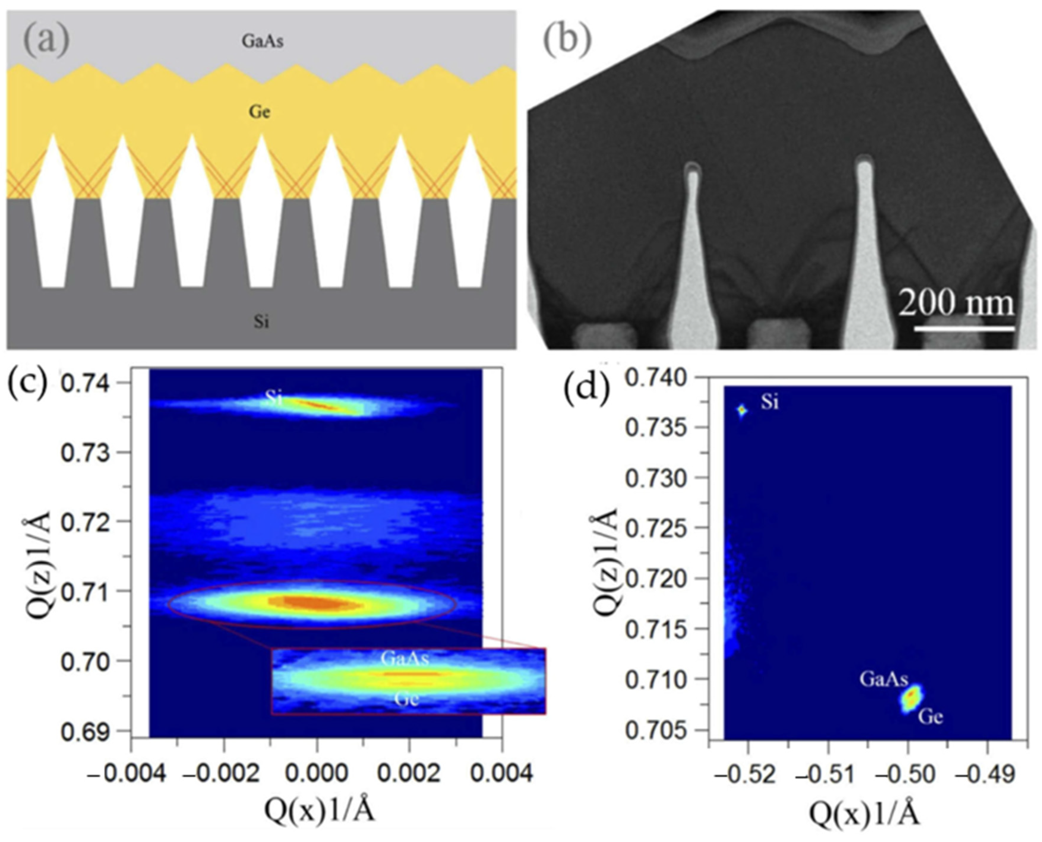 Crystals Free Full Text Heteroepitaxial Growth Of Iii V Semiconductors On Silicon Html