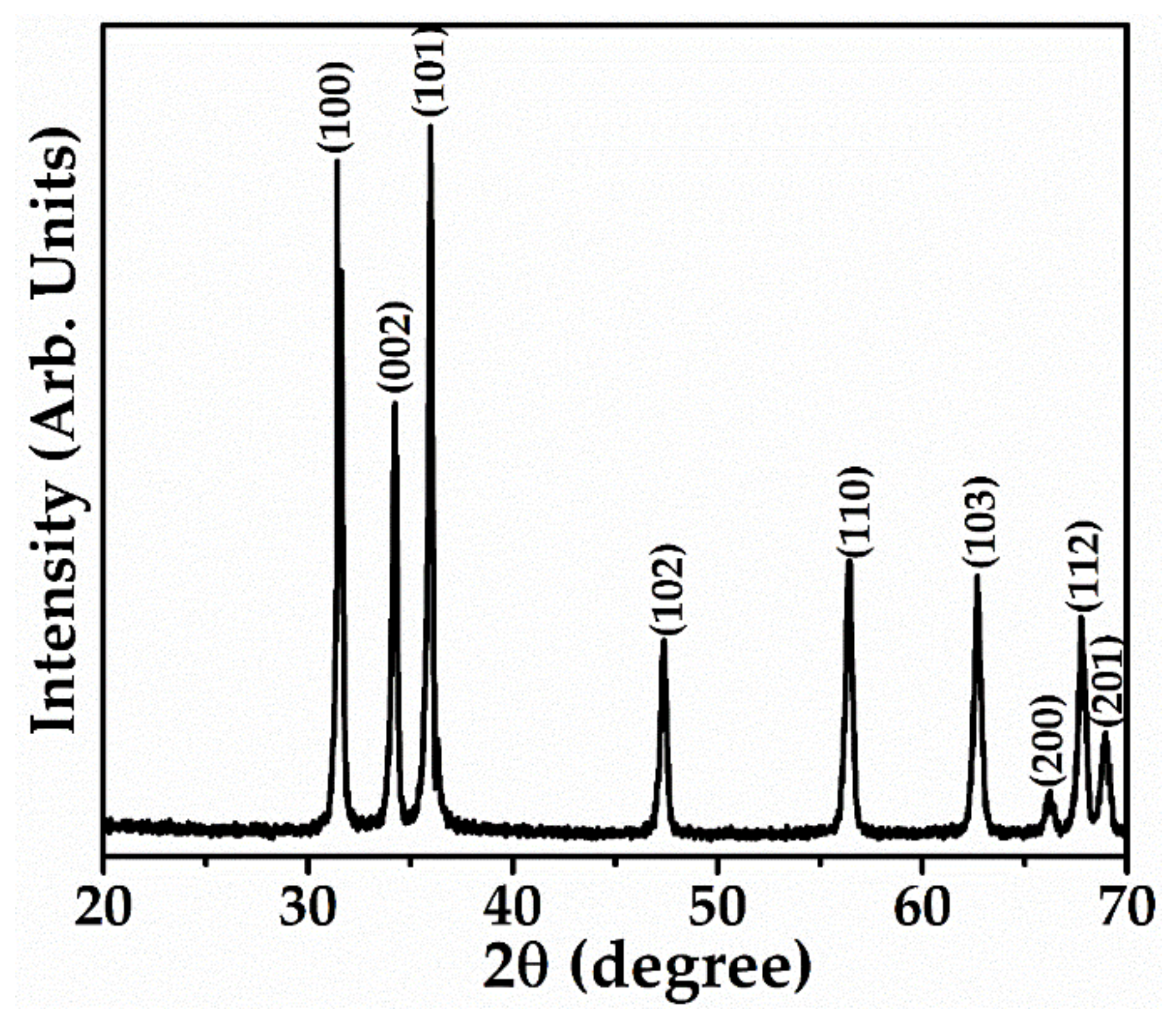 Crystals 11 00002 g001
