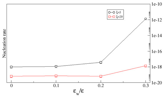 Impact of Surface Roughness on Crystal Nucleation