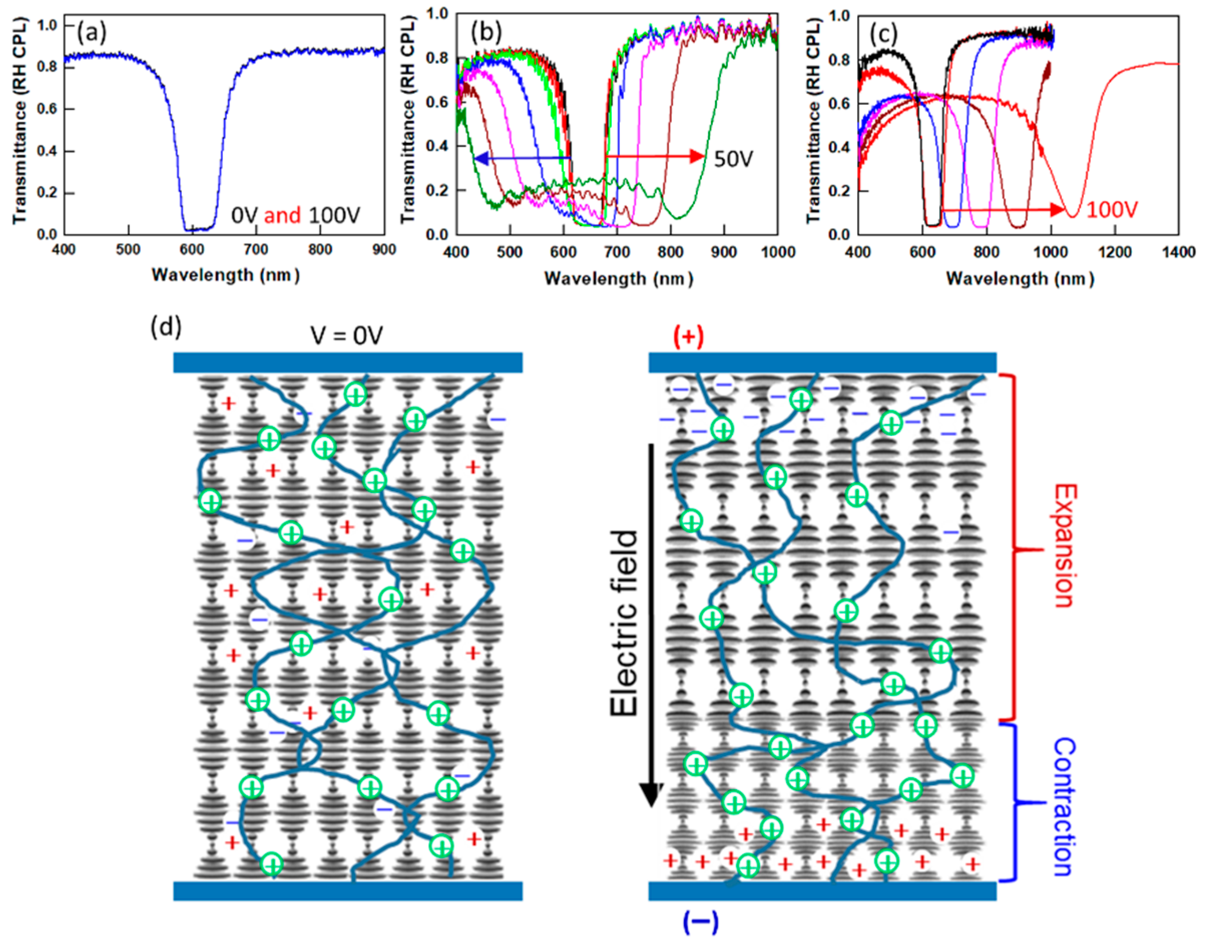 Crystals 11 00007 g001