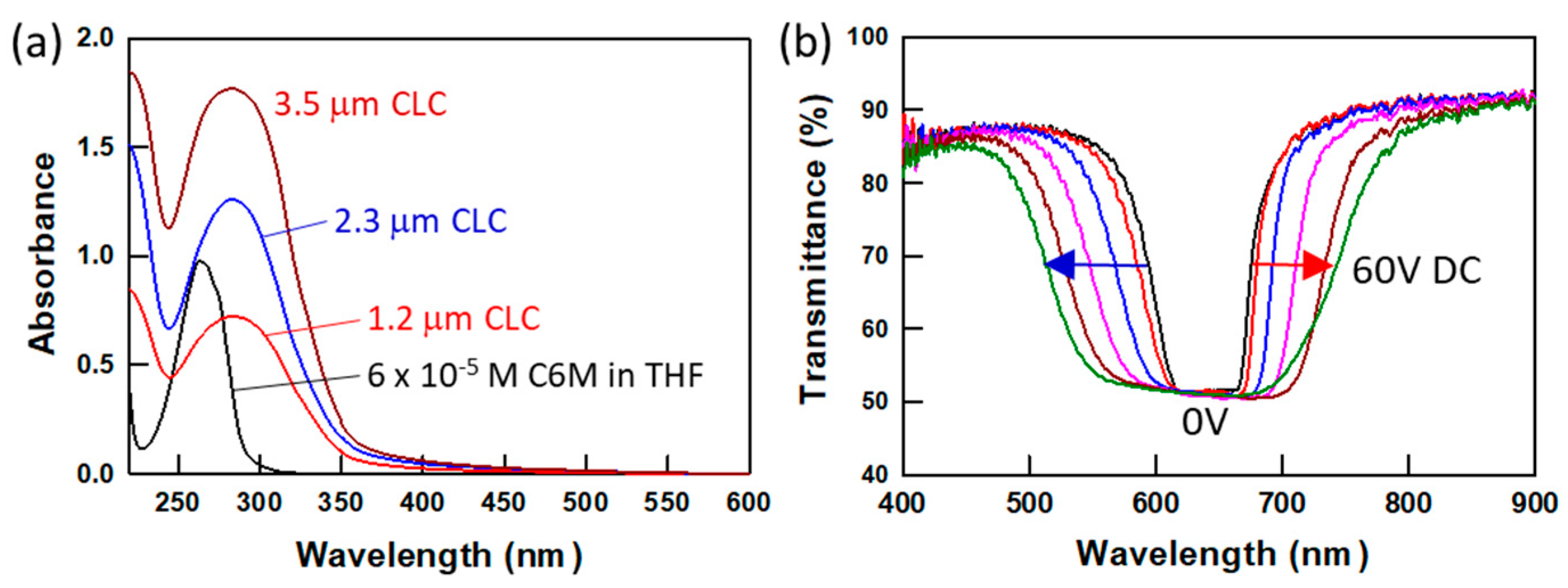 Crystals 11 00007 g002