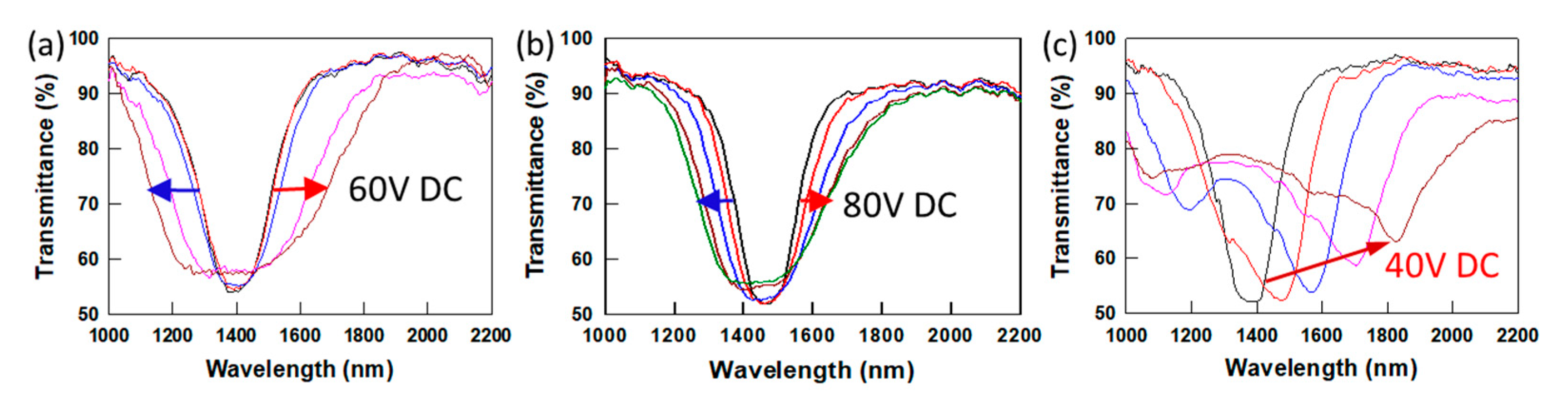 Crystals 11 00007 g005